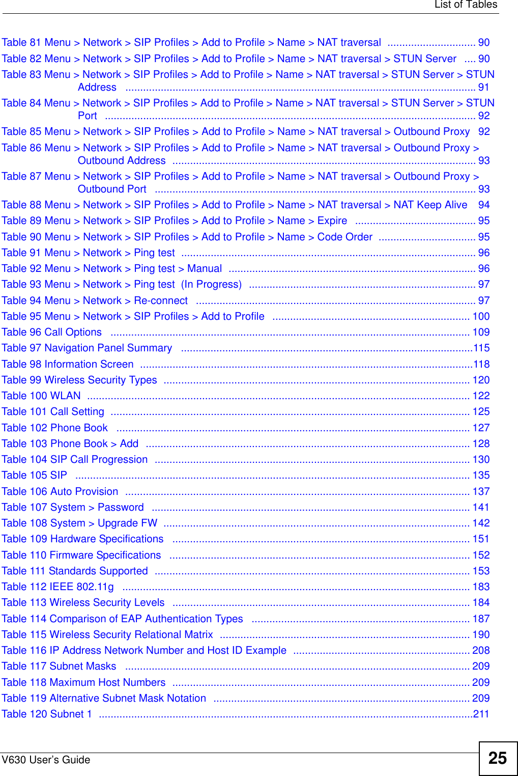   List of TablesV630 User’s Guide 25Table 81 Menu &gt; Network &gt; SIP Profiles &gt; Add to Profile &gt; Name &gt; NAT traversal  .............................. 90Table 82 Menu &gt; Network &gt; SIP Profiles &gt; Add to Profile &gt; Name &gt; NAT traversal &gt; STUN Server   .... 90Table 83 Menu &gt; Network &gt; SIP Profiles &gt; Add to Profile &gt; Name &gt; NAT traversal &gt; STUN Server &gt; STUN Address   .......................................................................................................................91Table 84 Menu &gt; Network &gt; SIP Profiles &gt; Add to Profile &gt; Name &gt; NAT traversal &gt; STUN Server &gt; STUN Port   .............................................................................................................................. 92Table 85 Menu &gt; Network &gt; SIP Profiles &gt; Add to Profile &gt; Name &gt; NAT traversal &gt; Outbound Proxy   92Table 86 Menu &gt; Network &gt; SIP Profiles &gt; Add to Profile &gt; Name &gt; NAT traversal &gt; Outbound Proxy &gt; Outbound Address  ....................................................................................................... 93Table 87 Menu &gt; Network &gt; SIP Profiles &gt; Add to Profile &gt; Name &gt; NAT traversal &gt; Outbound Proxy &gt; Outbound Port   ............................................................................................................. 93Table 88 Menu &gt; Network &gt; SIP Profiles &gt; Add to Profile &gt; Name &gt; NAT traversal &gt; NAT Keep Alive   94Table 89 Menu &gt; Network &gt; SIP Profiles &gt; Add to Profile &gt; Name &gt; Expire   ......................................... 95Table 90 Menu &gt; Network &gt; SIP Profiles &gt; Add to Profile &gt; Name &gt; Code Order  ................................. 95Table 91 Menu &gt; Network &gt; Ping test  .................................................................................................... 96Table 92 Menu &gt; Network &gt; Ping test &gt; Manual  .................................................................................... 96Table 93 Menu &gt; Network &gt; Ping test  (In Progress)  ............................................................................. 97Table 94 Menu &gt; Network &gt; Re-connect   ............................................................................................... 97Table 95 Menu &gt; Network &gt; SIP Profiles &gt; Add to Profile   ................................................................... 100Table 96 Call Options   .......................................................................................................................... 109Table 97 Navigation Panel Summary   ...................................................................................................115Table 98 Information Screen  .................................................................................................................118Table 99 Wireless Security Types  ........................................................................................................ 120Table 100 WLAN  .................................................................................................................................. 122Table 101 Call Setting  .......................................................................................................................... 125Table 102 Phone Book   ........................................................................................................................ 127Table 103 Phone Book &gt; Add  .............................................................................................................. 128Table 104 SIP Call Progression  ........................................................................................................... 130Table 105 SIP   ...................................................................................................................................... 135Table 106 Auto Provision  ..................................................................................................................... 137Table 107 System &gt; Password   ............................................................................................................ 141Table 108 System &gt; Upgrade FW  ........................................................................................................ 142Table 109 Hardware Specifications   ..................................................................................................... 151Table 110 Firmware Specifications   ...................................................................................................... 152Table 111 Standards Supported  ........................................................................................................... 153Table 112 IEEE 802.11g   ...................................................................................................................... 183Table 113 Wireless Security Levels   ..................................................................................................... 184Table 114 Comparison of EAP Authentication Types   .......................................................................... 187Table 115 Wireless Security Relational Matrix  ..................................................................................... 190Table 116 IP Address Network Number and Host ID Example  ............................................................ 208Table 117 Subnet Masks   ..................................................................................................................... 209Table 118 Maximum Host Numbers  ..................................................................................................... 209Table 119 Alternative Subnet Mask Notation  ....................................................................................... 209Table 120 Subnet 1  ...............................................................................................................................211