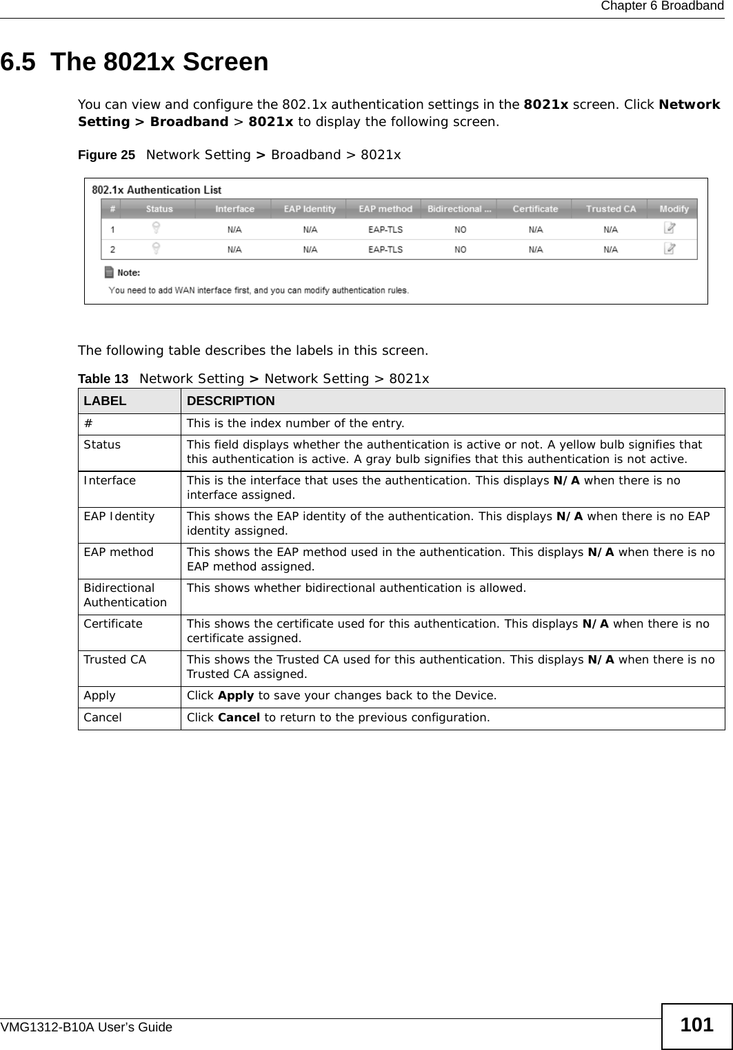  Chapter 6 BroadbandVMG1312-B10A User’s Guide 1016.5  The 8021x ScreenYou can view and configure the 802.1x authentication settings in the 8021x screen. Click Network Setting &gt; Broadband &gt; 8021x to display the following screen.Figure 25   Network Setting &gt; Broadband &gt; 8021xThe following table describes the labels in this screen. Table 13   Network Setting &gt; Network Setting &gt; 8021xLABEL DESCRIPTION# This is the index number of the entry.Status  This field displays whether the authentication is active or not. A yellow bulb signifies that this authentication is active. A gray bulb signifies that this authentication is not active.Interface This is the interface that uses the authentication. This displays N/A when there is no interface assigned.EAP Identity This shows the EAP identity of the authentication. This displays N/A when there is no EAP identity assigned.EAP method This shows the EAP method used in the authentication. This displays N/A when there is no EAP method assigned.Bidirectional Authentication This shows whether bidirectional authentication is allowed. Certificate This shows the certificate used for this authentication. This displays N/A when there is no certificate assigned.Trusted CA This shows the Trusted CA used for this authentication. This displays N/A when there is no Trusted CA assigned.Apply Click Apply to save your changes back to the Device.Cancel Click Cancel to return to the previous configuration.