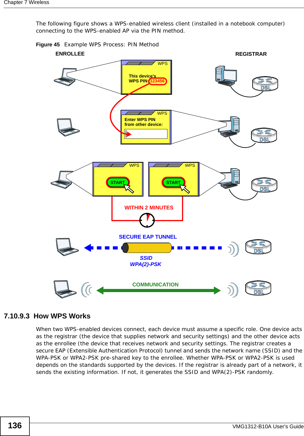 Chapter 7 WirelessVMG1312-B10A User’s Guide136The following figure shows a WPS-enabled wireless client (installed in a notebook computer) connecting to the WPS-enabled AP via the PIN method.Figure 45   Example WPS Process: PIN Method7.10.9.3  How WPS WorksWhen two WPS-enabled devices connect, each device must assume a specific role. One device acts as the registrar (the device that supplies network and security settings) and the other device acts as the enrollee (the device that receives network and security settings. The registrar creates a secure EAP (Extensible Authentication Protocol) tunnel and sends the network name (SSID) and the WPA-PSK or WPA2-PSK pre-shared key to the enrollee. Whether WPA-PSK or WPA2-PSK is used depends on the standards supported by the devices. If the registrar is already part of a network, it sends the existing information. If not, it generates the SSID and WPA(2)-PSK randomly.ENROLLEESECURE EAP TUNNELSSIDWPA(2)-PSKWITHIN 2 MINUTESCOMMUNICATIONThis device’s WPSEnter WPS PIN  WPSfrom other device: WPS PIN: 123456WPSSTARTWPSSTARTREGISTRAR