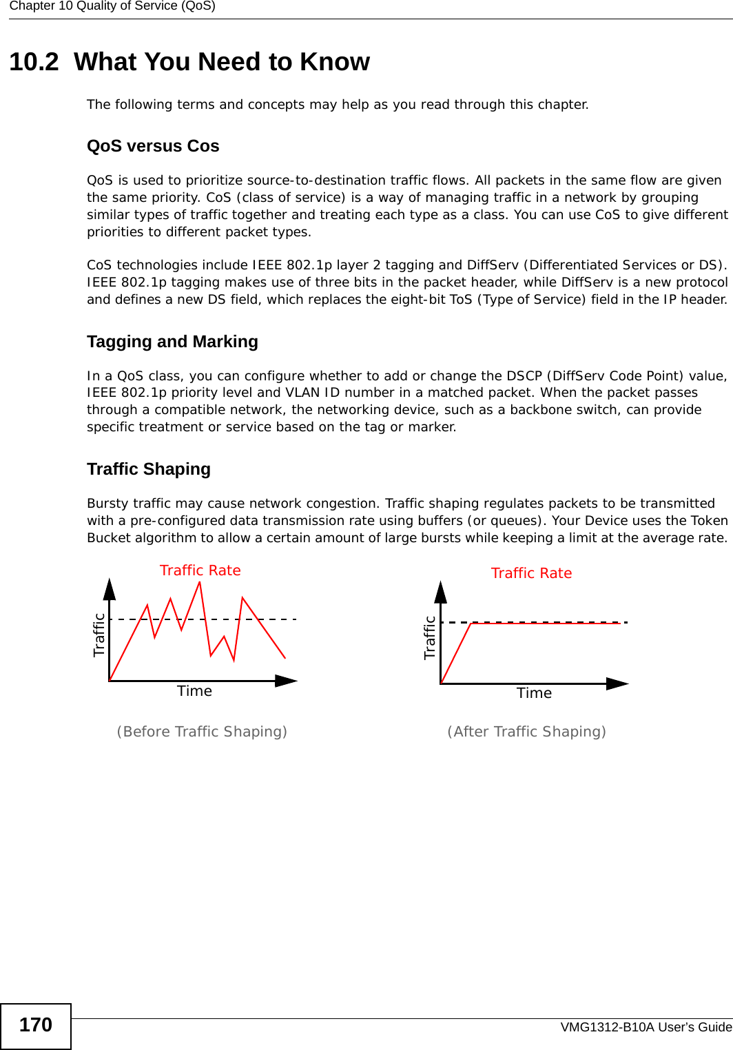 Chapter 10 Quality of Service (QoS)VMG1312-B10A User’s Guide17010.2  What You Need to KnowThe following terms and concepts may help as you read through this chapter.QoS versus CosQoS is used to prioritize source-to-destination traffic flows. All packets in the same flow are given the same priority. CoS (class of service) is a way of managing traffic in a network by grouping similar types of traffic together and treating each type as a class. You can use CoS to give different priorities to different packet types. CoS technologies include IEEE 802.1p layer 2 tagging and DiffServ (Differentiated Services or DS). IEEE 802.1p tagging makes use of three bits in the packet header, while DiffServ is a new protocol and defines a new DS field, which replaces the eight-bit ToS (Type of Service) field in the IP header. Tagging and MarkingIn a QoS class, you can configure whether to add or change the DSCP (DiffServ Code Point) value, IEEE 802.1p priority level and VLAN ID number in a matched packet. When the packet passes through a compatible network, the networking device, such as a backbone switch, can provide specific treatment or service based on the tag or marker.Traffic ShapingBursty traffic may cause network congestion. Traffic shaping regulates packets to be transmitted with a pre-configured data transmission rate using buffers (or queues). Your Device uses the Token Bucket algorithm to allow a certain amount of large bursts while keeping a limit at the average rate. TrafficTimeTraffic RateTrafficTimeTraffic Rate(Before Traffic Shaping) (After Traffic Shaping)