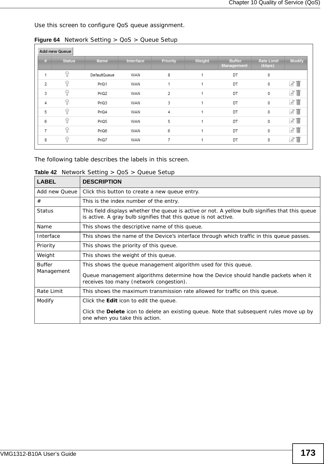  Chapter 10 Quality of Service (QoS)VMG1312-B10A User’s Guide 173Use this screen to configure QoS queue assignment. Figure 64   Network Setting &gt; QoS &gt; Queue Setup The following table describes the labels in this screen. Table 42   Network Setting &gt; QoS &gt; Queue SetupLABEL DESCRIPTIONAdd new Queue Click this button to create a new queue entry.#This is the index number of the entry.Status This field displays whether the queue is active or not. A yellow bulb signifies that this queue is active. A gray bulb signifies that this queue is not active.Name This shows the descriptive name of this queue.Interface This shows the name of the Device’s interface through which traffic in this queue passes.Priority This shows the priority of this queue.Weight This shows the weight of this queue.Buffer Management  This shows the queue management algorithm used for this queue.Queue management algorithms determine how the Device should handle packets when it receives too many (network congestion). Rate Limit This shows the maximum transmission rate allowed for traffic on this queue.Modify Click the Edit icon to edit the queue.Click the Delete icon to delete an existing queue. Note that subsequent rules move up by one when you take this action.