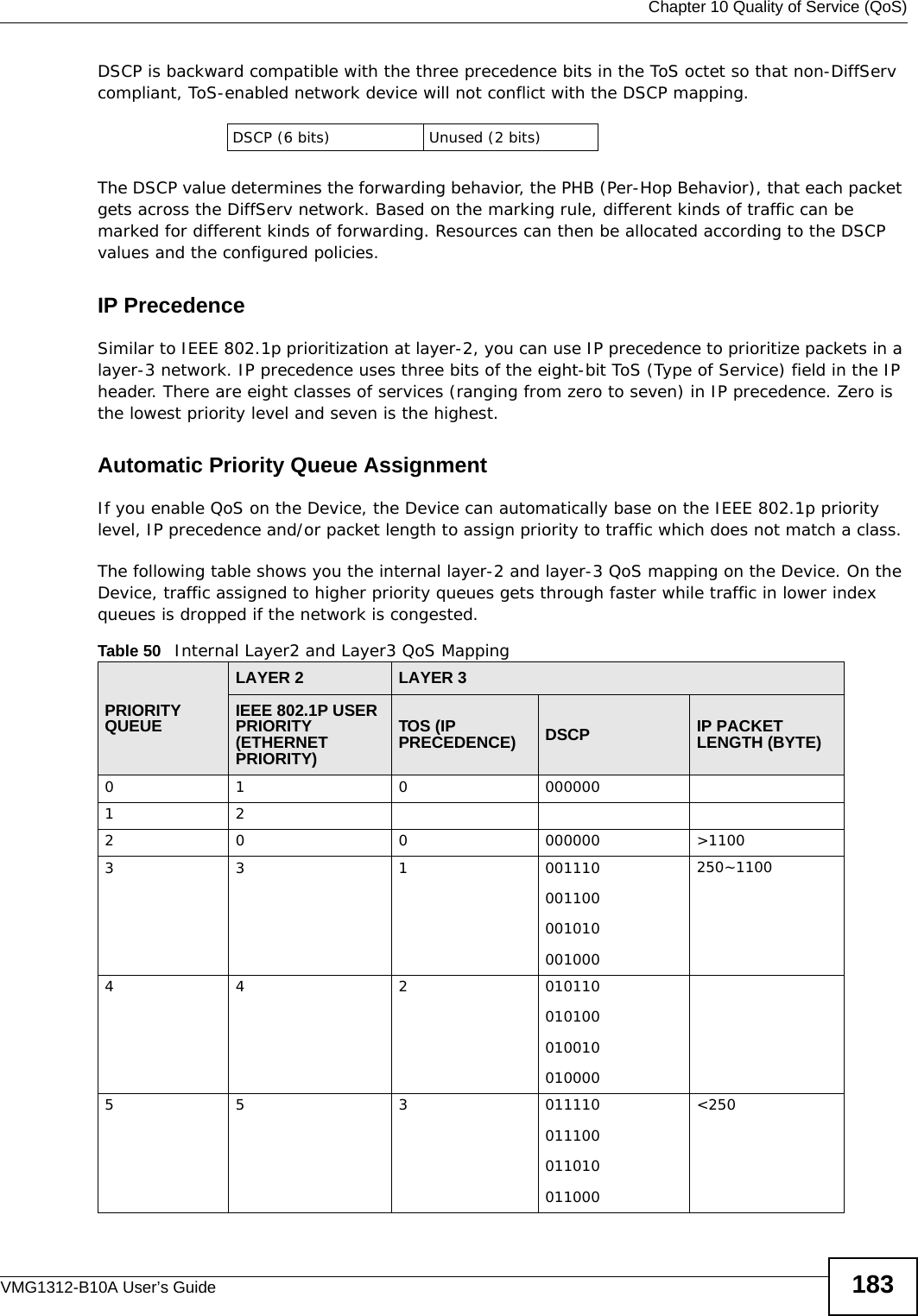  Chapter 10 Quality of Service (QoS)VMG1312-B10A User’s Guide 183DSCP is backward compatible with the three precedence bits in the ToS octet so that non-DiffServ compliant, ToS-enabled network device will not conflict with the DSCP mapping.The DSCP value determines the forwarding behavior, the PHB (Per-Hop Behavior), that each packet gets across the DiffServ network. Based on the marking rule, different kinds of traffic can be marked for different kinds of forwarding. Resources can then be allocated according to the DSCP values and the configured policies.IP PrecedenceSimilar to IEEE 802.1p prioritization at layer-2, you can use IP precedence to prioritize packets in a layer-3 network. IP precedence uses three bits of the eight-bit ToS (Type of Service) field in the IP header. There are eight classes of services (ranging from zero to seven) in IP precedence. Zero is the lowest priority level and seven is the highest. Automatic Priority Queue AssignmentIf you enable QoS on the Device, the Device can automatically base on the IEEE 802.1p priority level, IP precedence and/or packet length to assign priority to traffic which does not match a class. The following table shows you the internal layer-2 and layer-3 QoS mapping on the Device. On the Device, traffic assigned to higher priority queues gets through faster while traffic in lower index queues is dropped if the network is congested.DSCP (6 bits) Unused (2 bits)Table 50   Internal Layer2 and Layer3 QoS MappingPRIORITY QUEUELAYER 2 LAYER 3IEEE 802.1P USER PRIORITY (ETHERNET PRIORITY)TOS (IP PRECEDENCE) DSCP IP PACKET LENGTH (BYTE)0 1 0 000000122 0 0 000000 &gt;11003 3 1 001110001100001010001000250~11004 4 2 0101100101000100100100005 5 3 011110011100011010011000&lt;250