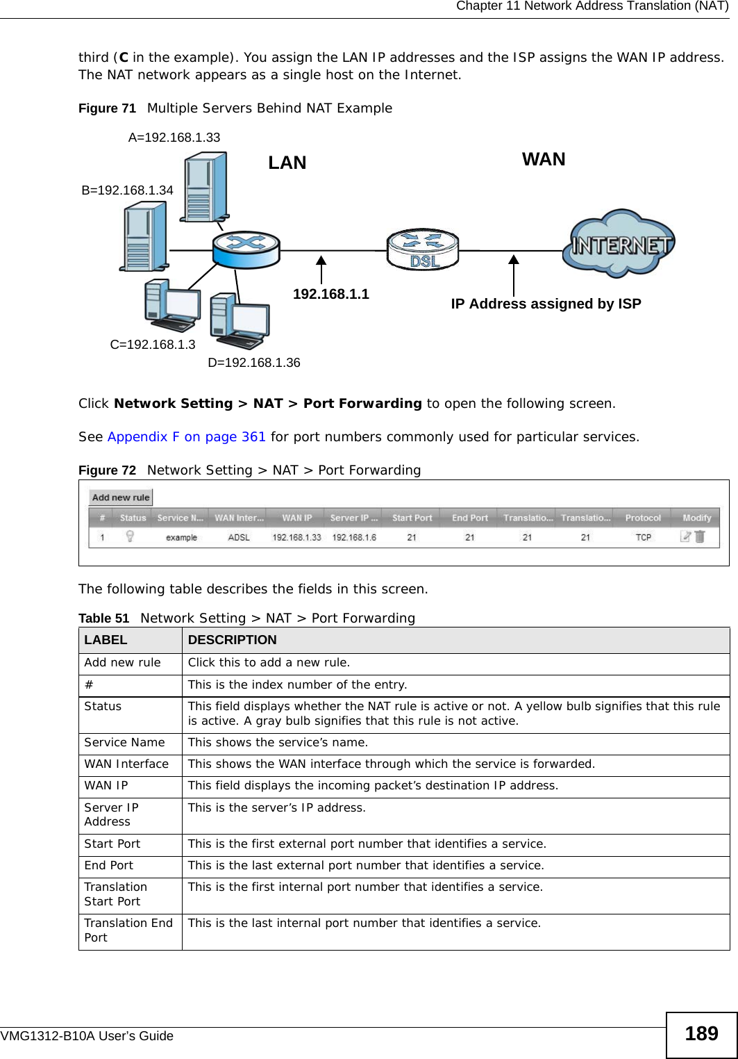  Chapter 11 Network Address Translation (NAT)VMG1312-B10A User’s Guide 189third (C in the example). You assign the LAN IP addresses and the ISP assigns the WAN IP address. The NAT network appears as a single host on the Internet.Figure 71   Multiple Servers Behind NAT ExampleClick Network Setting &gt; NAT &gt; Port Forwarding to open the following screen.See Appendix F on page 361 for port numbers commonly used for particular services. Figure 72   Network Setting &gt; NAT &gt; Port ForwardingThe following table describes the fields in this screen. Table 51   Network Setting &gt; NAT &gt; Port ForwardingLABEL DESCRIPTIONAdd new rule Click this to add a new rule.#This is the index number of the entry.Status This field displays whether the NAT rule is active or not. A yellow bulb signifies that this rule is active. A gray bulb signifies that this rule is not active.Service Name This shows the service’s name.WAN Interface This shows the WAN interface through which the service is forwarded.WAN IP This field displays the incoming packet’s destination IP address.Server IP Address This is the server’s IP address.Start Port  This is the first external port number that identifies a service.End Port  This is the last external port number that identifies a service.Translation Start Port  This is the first internal port number that identifies a service.Translation End Port  This is the last internal port number that identifies a service.A=192.168.1.33D=192.168.1.36C=192.168.1.3B=192.168.1.34WANLAN192.168.1.1 IP Address assigned by ISP