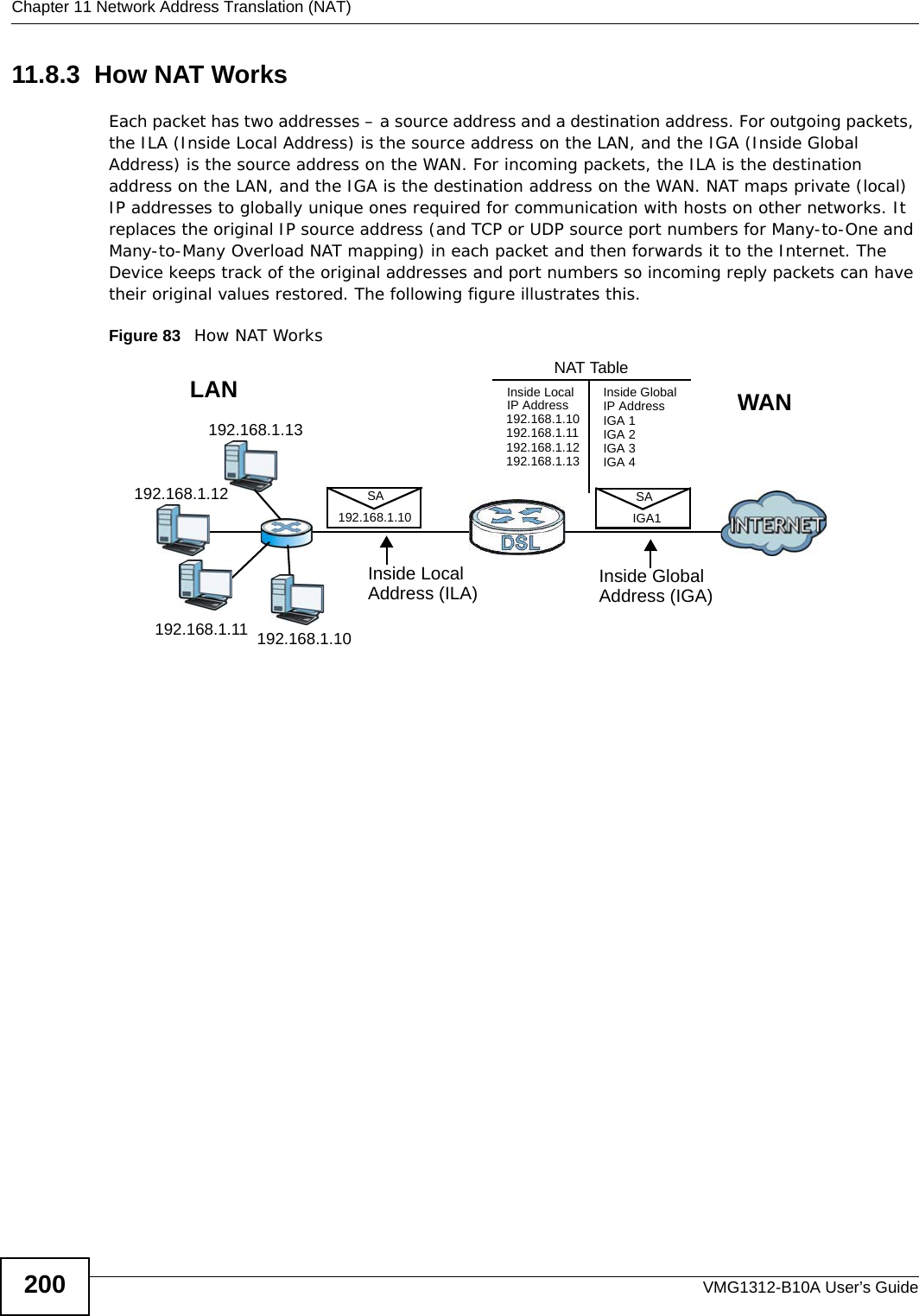 Chapter 11 Network Address Translation (NAT)VMG1312-B10A User’s Guide20011.8.3  How NAT WorksEach packet has two addresses – a source address and a destination address. For outgoing packets, the ILA (Inside Local Address) is the source address on the LAN, and the IGA (Inside Global Address) is the source address on the WAN. For incoming packets, the ILA is the destination address on the LAN, and the IGA is the destination address on the WAN. NAT maps private (local) IP addresses to globally unique ones required for communication with hosts on other networks. It replaces the original IP source address (and TCP or UDP source port numbers for Many-to-One and Many-to-Many Overload NAT mapping) in each packet and then forwards it to the Internet. The Device keeps track of the original addresses and port numbers so incoming reply packets can have their original values restored. The following figure illustrates this.Figure 83   How NAT Works192.168.1.13192.168.1.10192.168.1.11192.168.1.12 SA192.168.1.10SAIGA1Inside LocalIP Address192.168.1.10192.168.1.11192.168.1.12192.168.1.13Inside Global IP AddressIGA 1IGA 2IGA 3IGA 4NAT TableWANLANInside LocalAddress (ILA) Inside GlobalAddress (IGA)