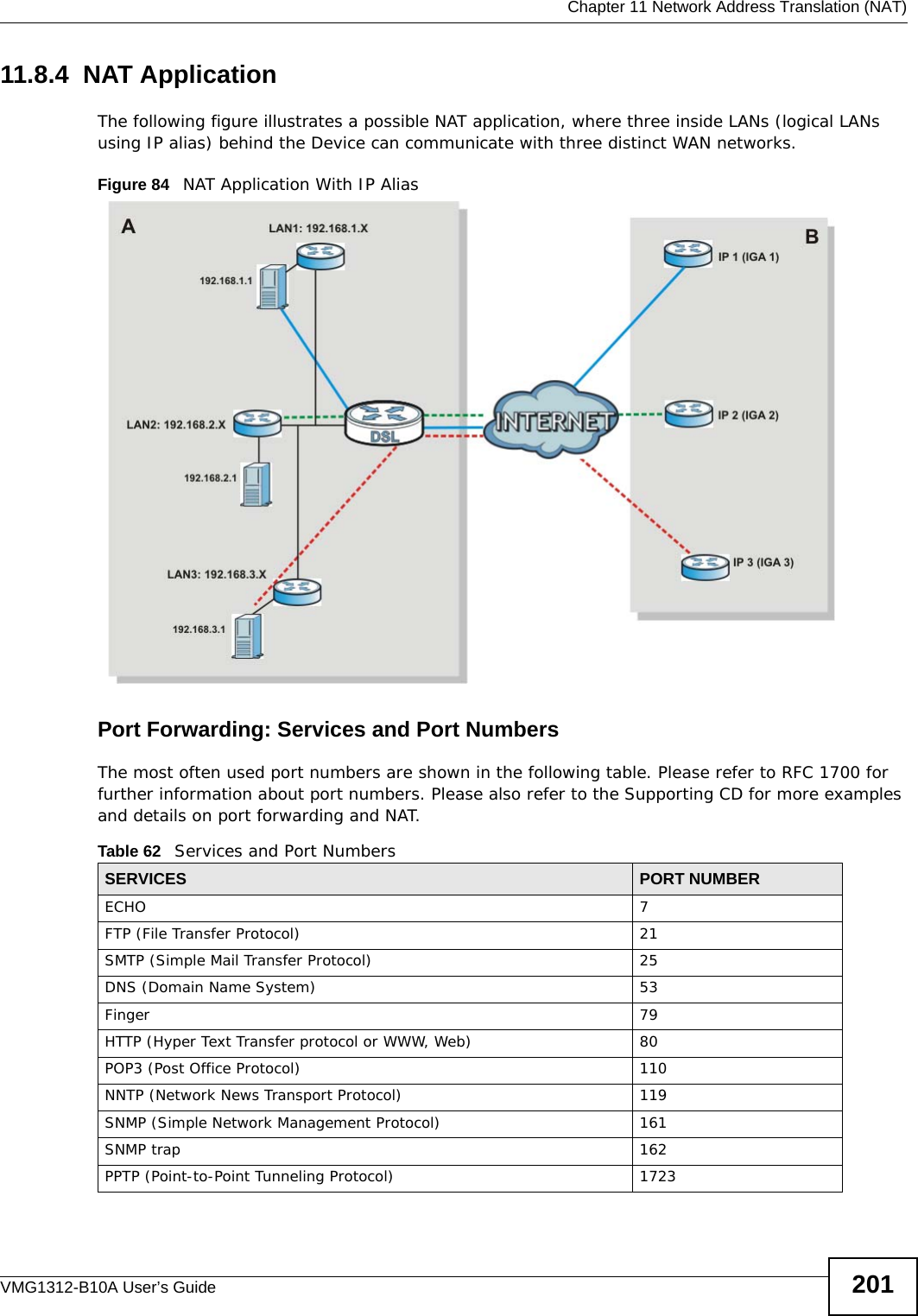  Chapter 11 Network Address Translation (NAT)VMG1312-B10A User’s Guide 20111.8.4  NAT ApplicationThe following figure illustrates a possible NAT application, where three inside LANs (logical LANs using IP alias) behind the Device can communicate with three distinct WAN networks.Figure 84   NAT Application With IP AliasPort Forwarding: Services and Port NumbersThe most often used port numbers are shown in the following table. Please refer to RFC 1700 for further information about port numbers. Please also refer to the Supporting CD for more examples and details on port forwarding and NAT.Table 62   Services and Port NumbersSERVICES PORT NUMBERECHO 7FTP (File Transfer Protocol) 21SMTP (Simple Mail Transfer Protocol) 25DNS (Domain Name System) 53Finger 79HTTP (Hyper Text Transfer protocol or WWW, Web) 80POP3 (Post Office Protocol) 110NNTP (Network News Transport Protocol) 119SNMP (Simple Network Management Protocol) 161SNMP trap 162PPTP (Point-to-Point Tunneling Protocol) 1723