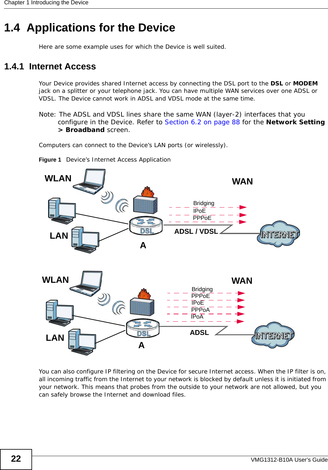 Chapter 1 Introducing the DeviceVMG1312-B10A User’s Guide221.4  Applications for the Device Here are some example uses for which the Device is well suited.1.4.1  Internet AccessYour Device provides shared Internet access by connecting the DSL port to the DSL or MODEM jack on a splitter or your telephone jack. You can have multiple WAN services over one ADSL or VDSL. The Device cannot work in ADSL and VDSL mode at the same time.Note: The ADSL and VDSL lines share the same WAN (layer-2) interfaces that you configure in the Device. Refer to Section 6.2 on page 88 for the Network Setting &gt; Broadband screen.Computers can connect to the Device’s LAN ports (or wirelessly).Figure 1   Device’s Internet Access Application You can also configure IP filtering on the Device for secure Internet access. When the IP filter is on, all incoming traffic from the Internet to your network is blocked by default unless it is initiated from your network. This means that probes from the outside to your network are not allowed, but you can safely browse the Internet and download files.ADSL / VDSLWLANPPPoEIPoEBridgingWANADSL    IPoAWANLANLANWLANAAPPPoAIPoEPPPoEBridging