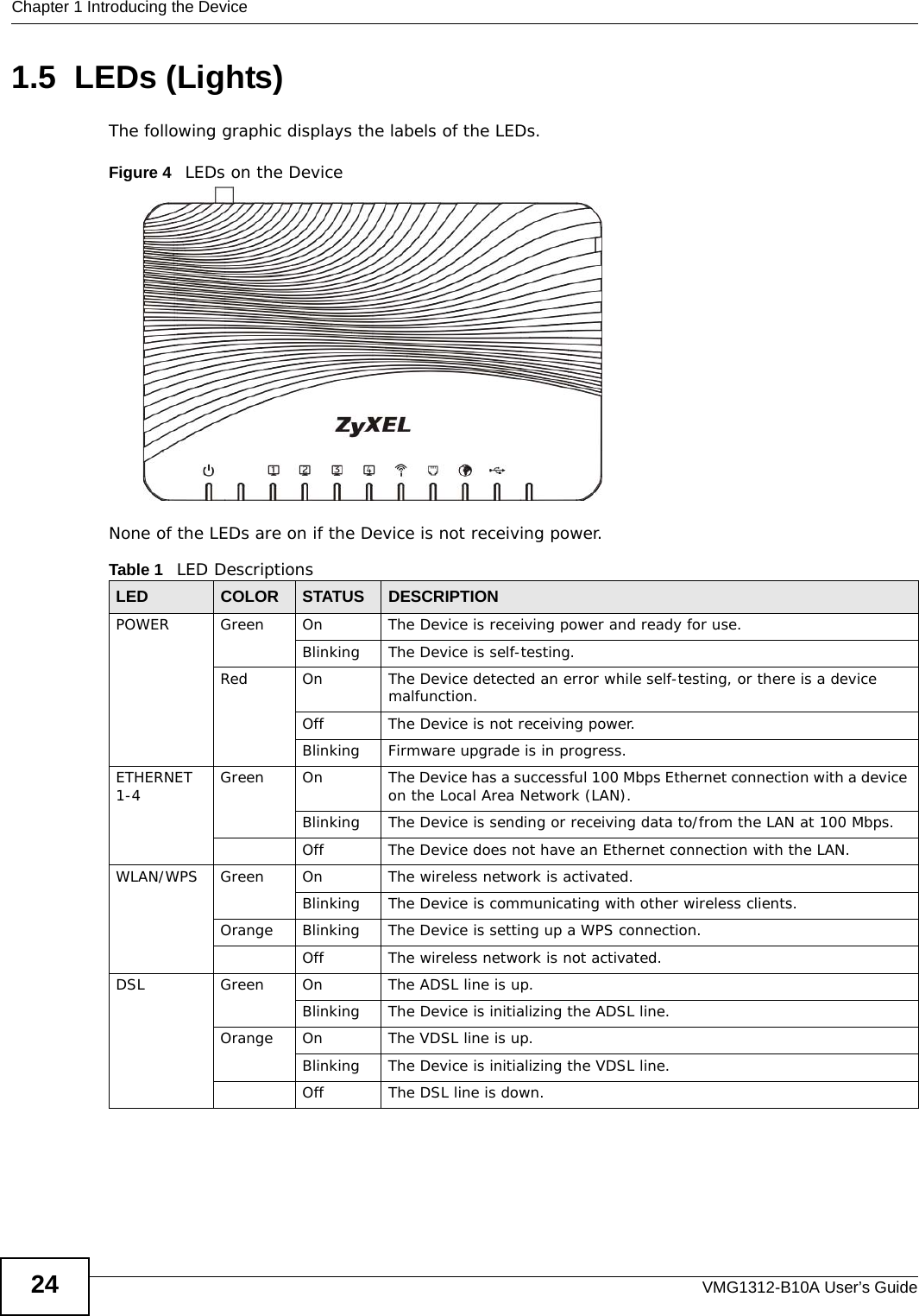 Chapter 1 Introducing the DeviceVMG1312-B10A User’s Guide241.5  LEDs (Lights)The following graphic displays the labels of the LEDs. Figure 4   LEDs on the DeviceNone of the LEDs are on if the Device is not receiving power.Table 1   LED DescriptionsLED COLOR STATUS DESCRIPTIONPOWER Green On The Device is receiving power and ready for use.Blinking The Device is self-testing.Red On The Device detected an error while self-testing, or there is a device malfunction.Off The Device is not receiving power.Blinking Firmware upgrade is in progress.ETHERNET 1-4 Green On The Device has a successful 100 Mbps Ethernet connection with a device on the Local Area Network (LAN). Blinking  The Device is sending or receiving data to/from the LAN at 100 Mbps.Off The Device does not have an Ethernet connection with the LAN.WLAN/WPS Green On The wireless network is activated.Blinking The Device is communicating with other wireless clients.Orange Blinking The Device is setting up a WPS connection.Off The wireless network is not activated.DSL Green On The ADSL line is up.Blinking The Device is initializing the ADSL line.Orange On The VDSL line is up.Blinking The Device is initializing the VDSL line.Off The DSL line is down.