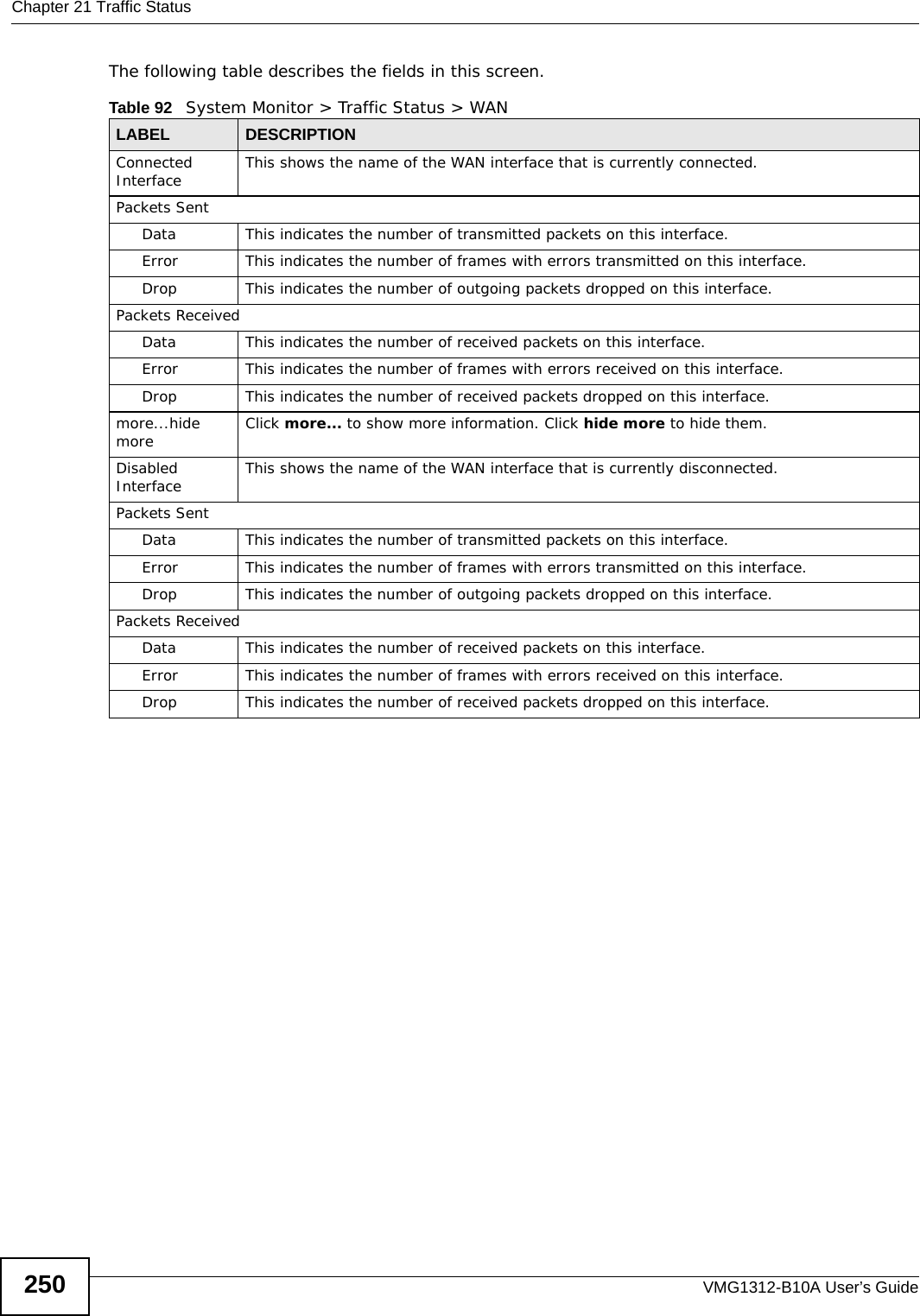 Chapter 21 Traffic StatusVMG1312-B10A User’s Guide250The following table describes the fields in this screen.   Table 92   System Monitor &gt; Traffic Status &gt; WANLABEL DESCRIPTIONConnected Interface  This shows the name of the WAN interface that is currently connected.Packets Sent Data  This indicates the number of transmitted packets on this interface.Error This indicates the number of frames with errors transmitted on this interface.Drop This indicates the number of outgoing packets dropped on this interface.Packets ReceivedData  This indicates the number of received packets on this interface.Error This indicates the number of frames with errors received on this interface.Drop This indicates the number of received packets dropped on this interface.more...hide more Click more... to show more information. Click hide more to hide them.Disabled Interface This shows the name of the WAN interface that is currently disconnected.Packets Sent Data  This indicates the number of transmitted packets on this interface.Error This indicates the number of frames with errors transmitted on this interface.Drop This indicates the number of outgoing packets dropped on this interface.Packets ReceivedData  This indicates the number of received packets on this interface.Error This indicates the number of frames with errors received on this interface.Drop This indicates the number of received packets dropped on this interface.