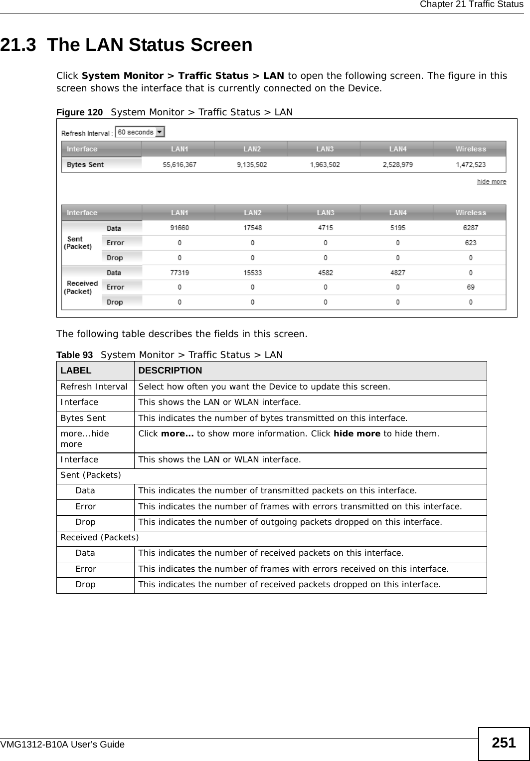  Chapter 21 Traffic StatusVMG1312-B10A User’s Guide 25121.3  The LAN Status ScreenClick System Monitor &gt; Traffic Status &gt; LAN to open the following screen. The figure in this screen shows the interface that is currently connected on the Device.Figure 120   System Monitor &gt; Traffic Status &gt; LANThe following table describes the fields in this screen.   Table 93   System Monitor &gt; Traffic Status &gt; LANLABEL DESCRIPTIONRefresh Interval Select how often you want the Device to update this screen.Interface This shows the LAN or WLAN interface. Bytes Sent This indicates the number of bytes transmitted on this interface.more...hide more Click more... to show more information. Click hide more to hide them.Interface This shows the LAN or WLAN interface. Sent (Packets)Data  This indicates the number of transmitted packets on this interface.Error This indicates the number of frames with errors transmitted on this interface.Drop This indicates the number of outgoing packets dropped on this interface.Received (Packets)Data  This indicates the number of received packets on this interface.Error This indicates the number of frames with errors received on this interface.Drop This indicates the number of received packets dropped on this interface.