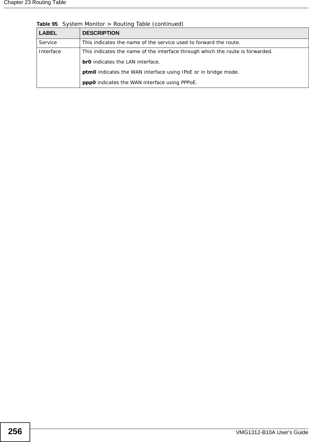 Chapter 23 Routing TableVMG1312-B10A User’s Guide256Service This indicates the name of the service used to forward the route.Interface This indicates the name of the interface through which the route is forwarded.br0 indicates the LAN interface.ptm0 indicates the WAN interface using IPoE or in bridge mode.ppp0 indicates the WAN interface using PPPoE.Table 95   System Monitor &gt; Routing Table (continued)LABEL DESCRIPTION