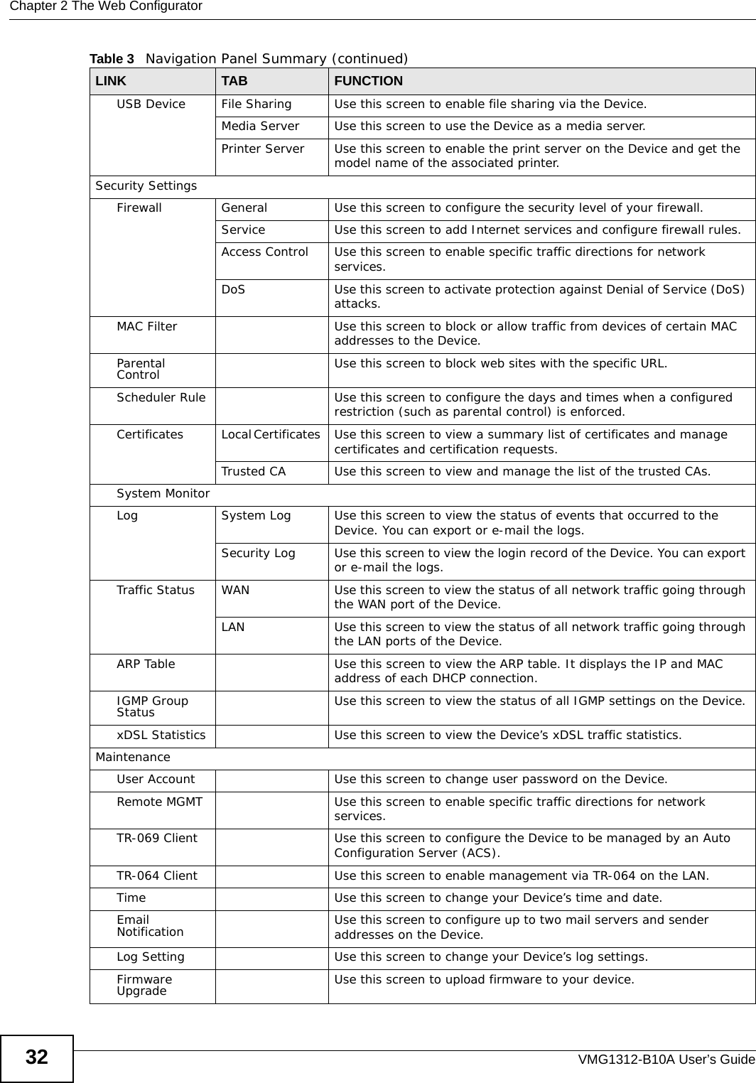 Chapter 2 The Web ConfiguratorVMG1312-B10A User’s Guide32USB Device File Sharing Use this screen to enable file sharing via the Device.Media Server Use this screen to use the Device as a media server.Printer Server Use this screen to enable the print server on the Device and get the model name of the associated printer.Security SettingsFirewall General Use this screen to configure the security level of your firewall.Service Use this screen to add Internet services and configure firewall rules.Access Control Use this screen to enable specific traffic directions for network services.DoS Use this screen to activate protection against Denial of Service (DoS) attacks.MAC Filter Use this screen to block or allow traffic from devices of certain MAC addresses to the Device.Parental Control Use this screen to block web sites with the specific URL.Scheduler Rule Use this screen to configure the days and times when a configured restriction (such as parental control) is enforced.Certificates Local Certificates  Use this screen to view a summary list of certificates and manage certificates and certification requests.Trusted CA Use this screen to view and manage the list of the trusted CAs.System MonitorLog System Log Use this screen to view the status of events that occurred to the Device. You can export or e-mail the logs.Security Log Use this screen to view the login record of the Device. You can export or e-mail the logs.Traffic Status WAN Use this screen to view the status of all network traffic going through the WAN port of the Device.LAN Use this screen to view the status of all network traffic going through the LAN ports of the Device.ARP Table Use this screen to view the ARP table. It displays the IP and MAC address of each DHCP connection.IGMP Group Status Use this screen to view the status of all IGMP settings on the Device.xDSL Statistics Use this screen to view the Device’s xDSL traffic statistics.MaintenanceUser Account Use this screen to change user password on the Device. Remote MGMT Use this screen to enable specific traffic directions for network services.TR-069 Client Use this screen to configure the Device to be managed by an Auto Configuration Server (ACS).TR-064 Client Use this screen to enable management via TR-064 on the LAN.Time Use this screen to change your Device’s time and date.Email Notification Use this screen to configure up to two mail servers and sender addresses on the Device.Log Setting Use this screen to change your Device’s log settings.Firmware Upgrade Use this screen to upload firmware to your device.Table 3   Navigation Panel Summary (continued)LINK TAB FUNCTION