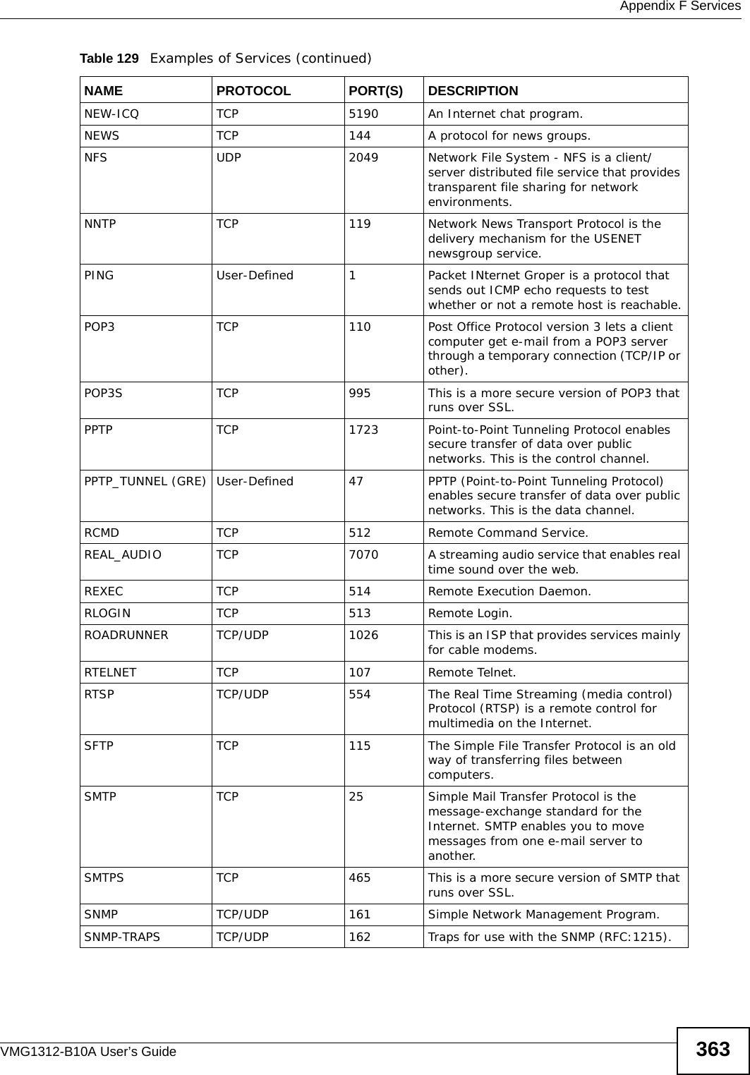  Appendix F ServicesVMG1312-B10A User’s Guide 363NEW-ICQ TCP 5190 An Internet chat program.NEWS  TCP 144 A protocol for news groups.NFS UDP 2049 Network File System - NFS is a client/server distributed file service that provides transparent file sharing for network environments.NNTP TCP 119 Network News Transport Protocol is the delivery mechanism for the USENET newsgroup service.PING User-Defined 1Packet INternet Groper is a protocol that sends out ICMP echo requests to test whether or not a remote host is reachable.POP3 TCP 110 Post Office Protocol version 3 lets a client computer get e-mail from a POP3 server through a temporary connection (TCP/IP or other).POP3S TCP 995 This is a more secure version of POP3 that runs over SSL.PPTP TCP 1723 Point-to-Point Tunneling Protocol enables secure transfer of data over public networks. This is the control channel.PPTP_TUNNEL (GRE) User-Defined 47 PPTP (Point-to-Point Tunneling Protocol) enables secure transfer of data over public networks. This is the data channel.RCMD TCP 512 Remote Command Service.REAL_AUDIO TCP 7070 A streaming audio service that enables real time sound over the web.REXEC TCP 514 Remote Execution Daemon.RLOGIN TCP 513 Remote Login.ROADRUNNER TCP/UDP 1026 This is an ISP that provides services mainly for cable modems.RTELNET TCP 107 Remote Telnet.RTSP TCP/UDP 554 The Real Time Streaming (media control) Protocol (RTSP) is a remote control for multimedia on the Internet. SFTP TCP 115 The Simple File Transfer Protocol is an old way of transferring files between computers.SMTP TCP 25 Simple Mail Transfer Protocol is the message-exchange standard for the Internet. SMTP enables you to move messages from one e-mail server to another.SMTPS TCP 465 This is a more secure version of SMTP that runs over SSL.SNMP TCP/UDP 161 Simple Network Management Program.SNMP-TRAPS TCP/UDP 162 Traps for use with the SNMP (RFC:1215).Table 129   Examples of Services (continued)NAME PROTOCOL PORT(S) DESCRIPTION