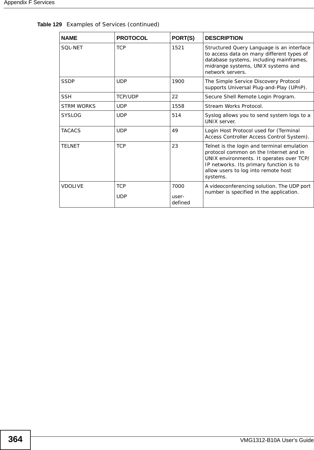 Appendix F ServicesVMG1312-B10A User’s Guide364SQL-NET TCP 1521 Structured Query Language is an interface to access data on many different types of database systems, including mainframes, midrange systems, UNIX systems and network servers.SSDP UDP 1900 The Simple Service Discovery Protocol supports Universal Plug-and-Play (UPnP).SSH TCP/UDP 22 Secure Shell Remote Login Program.STRM WORKS UDP 1558 Stream Works Protocol.SYSLOG UDP 514 Syslog allows you to send system logs to a UNIX server.TACACS UDP 49 Login Host Protocol used for (Terminal Access Controller Access Control System).TELNET TCP 23 Telnet is the login and terminal emulation protocol common on the Internet and in UNIX environments. It operates over TCP/IP networks. Its primary function is to allow users to log into remote host systems.VDOLIVE TCPUDP7000user-definedA videoconferencing solution. The UDP port number is specified in the application.Table 129   Examples of Services (continued)NAME PROTOCOL PORT(S) DESCRIPTION