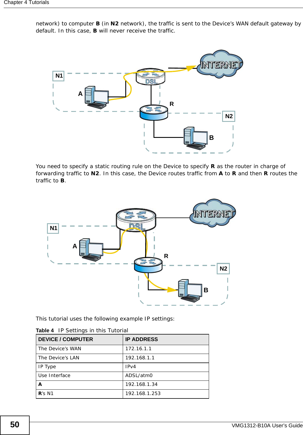 Chapter 4 TutorialsVMG1312-B10A User’s Guide50network) to computer B (in N2 network), the traffic is sent to the Device’s WAN default gateway by default. In this case, B will never receive the traffic.You need to specify a static routing rule on the Device to specify R as the router in charge of forwarding traffic to N2. In this case, the Device routes traffic from A to R and then R routes the traffic to B.This tutorial uses the following example IP settings:Table 4   IP Settings in this TutorialDEVICE / COMPUTER IP ADDRESSThe Device’s WAN 172.16.1.1The Device’s LAN 192.168.1.1IP Type IPv4Use Interface ADSL/atm0A192.168.1.34R’s N1  192.168.1.253N2BN1ARN2BN1AR