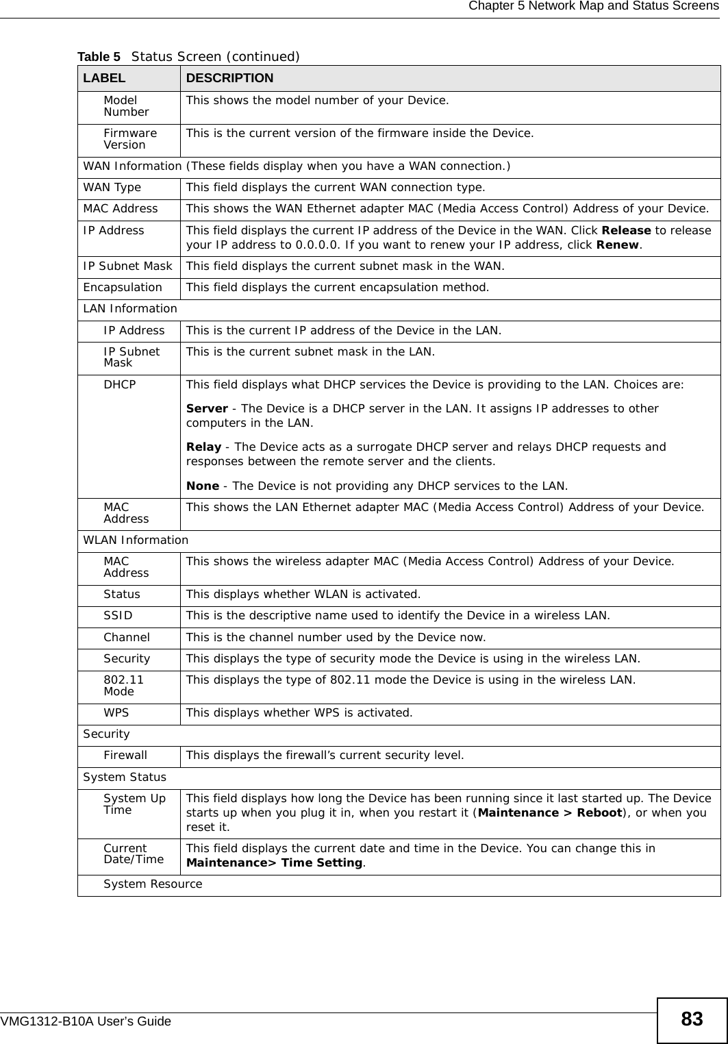  Chapter 5 Network Map and Status ScreensVMG1312-B10A User’s Guide 83Model Number This shows the model number of your Device.Firmware Version This is the current version of the firmware inside the Device. WAN Information (These fields display when you have a WAN connection.)WAN Type This field displays the current WAN connection type.MAC Address This shows the WAN Ethernet adapter MAC (Media Access Control) Address of your Device.IP Address This field displays the current IP address of the Device in the WAN. Click Release to release your IP address to 0.0.0.0. If you want to renew your IP address, click Renew.IP Subnet Mask This field displays the current subnet mask in the WAN.Encapsulation This field displays the current encapsulation method.LAN InformationIP Address This is the current IP address of the Device in the LAN. IP Subnet Mask This is the current subnet mask in the LAN.DHCP This field displays what DHCP services the Device is providing to the LAN. Choices are:Server - The Device is a DHCP server in the LAN. It assigns IP addresses to other computers in the LAN.Relay - The Device acts as a surrogate DHCP server and relays DHCP requests and responses between the remote server and the clients.None - The Device is not providing any DHCP services to the LAN.MAC Address This shows the LAN Ethernet adapter MAC (Media Access Control) Address of your Device.WLAN InformationMAC Address This shows the wireless adapter MAC (Media Access Control) Address of your Device. Status This displays whether WLAN is activated.SSID This is the descriptive name used to identify the Device in a wireless LAN. Channel This is the channel number used by the Device now.Security This displays the type of security mode the Device is using in the wireless LAN.802.11 Mode This displays the type of 802.11 mode the Device is using in the wireless LAN.WPS This displays whether WPS is activated. SecurityFirewall This displays the firewall’s current security level.System StatusSystem Up Time This field displays how long the Device has been running since it last started up. The Device starts up when you plug it in, when you restart it (Maintenance &gt; Reboot), or when you reset it.Current Date/Time This field displays the current date and time in the Device. You can change this in Maintenance&gt; Time Setting.System ResourceTable 5   Status Screen (continued)LABEL DESCRIPTION