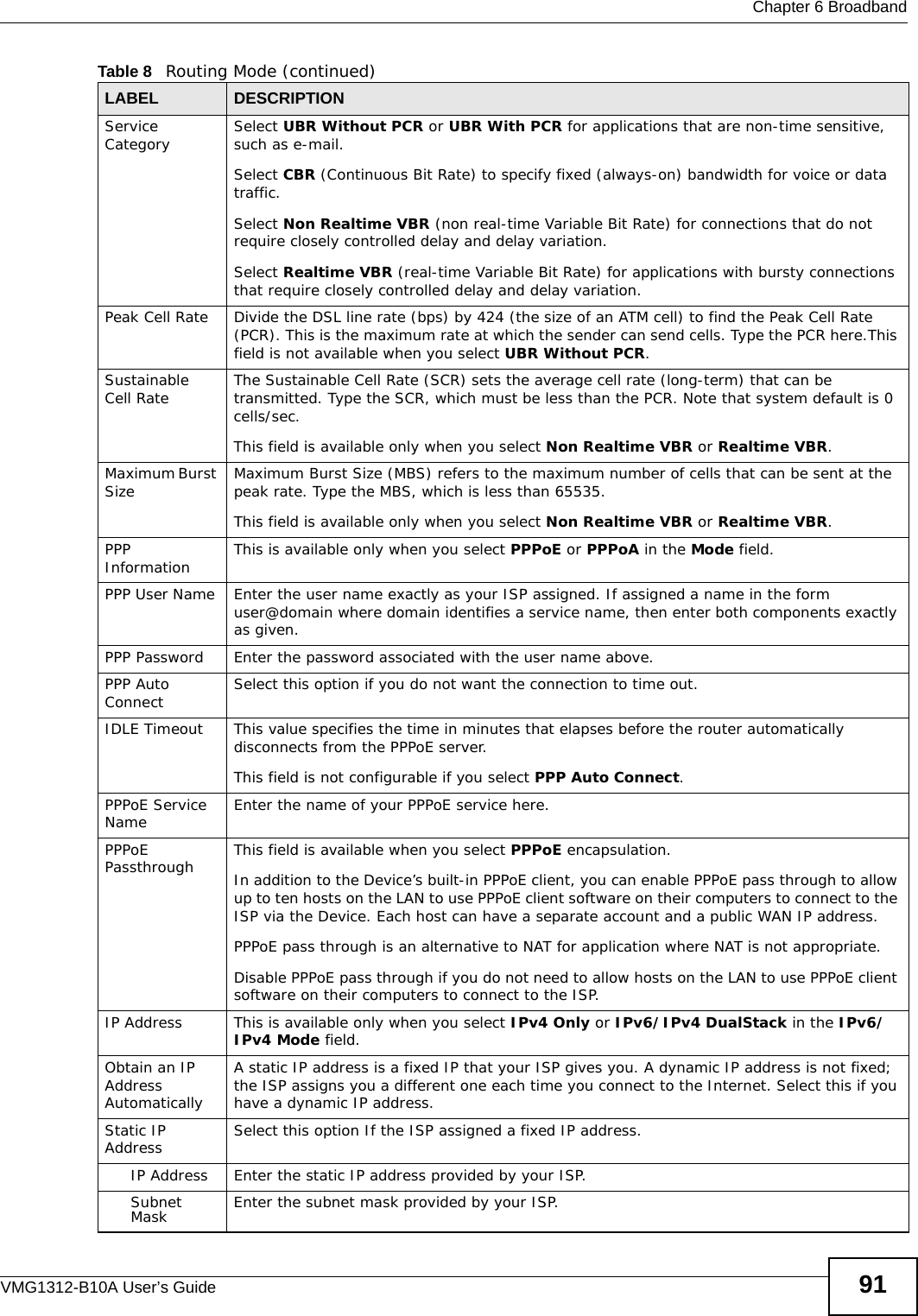  Chapter 6 BroadbandVMG1312-B10A User’s Guide 91Service Category Select UBR Without PCR or UBR With PCR for applications that are non-time sensitive, such as e-mail. Select CBR (Continuous Bit Rate) to specify fixed (always-on) bandwidth for voice or data traffic. Select Non Realtime VBR (non real-time Variable Bit Rate) for connections that do not require closely controlled delay and delay variation.Select Realtime VBR (real-time Variable Bit Rate) for applications with bursty connections that require closely controlled delay and delay variation. Peak Cell Rate Divide the DSL line rate (bps) by 424 (the size of an ATM cell) to find the Peak Cell Rate (PCR). This is the maximum rate at which the sender can send cells. Type the PCR here.This field is not available when you select UBR Without PCR.Sustainable Cell Rate The Sustainable Cell Rate (SCR) sets the average cell rate (long-term) that can be transmitted. Type the SCR, which must be less than the PCR. Note that system default is 0 cells/sec. This field is available only when you select Non Realtime VBR or Realtime VBR.Maximum Burst Size Maximum Burst Size (MBS) refers to the maximum number of cells that can be sent at the peak rate. Type the MBS, which is less than 65535.This field is available only when you select Non Realtime VBR or Realtime VBR.PPP Information This is available only when you select PPPoE or PPPoA in the Mode field.PPP User Name  Enter the user name exactly as your ISP assigned. If assigned a name in the form user@domain where domain identifies a service name, then enter both components exactly as given.PPP Password Enter the password associated with the user name above.PPP Auto Connect Select this option if you do not want the connection to time out.IDLE Timeout This value specifies the time in minutes that elapses before the router automatically disconnects from the PPPoE server.This field is not configurable if you select PPP Auto Connect.PPPoE Service Name  Enter the name of your PPPoE service here.PPPoE Passthrough This field is available when you select PPPoE encapsulation. In addition to the Device’s built-in PPPoE client, you can enable PPPoE pass through to allow up to ten hosts on the LAN to use PPPoE client software on their computers to connect to the ISP via the Device. Each host can have a separate account and a public WAN IP address.PPPoE pass through is an alternative to NAT for application where NAT is not appropriate.Disable PPPoE pass through if you do not need to allow hosts on the LAN to use PPPoE client software on their computers to connect to the ISP.IP Address This is available only when you select IPv4 Only or IPv6/IPv4 DualStack in the IPv6/IPv4 Mode field.Obtain an IP Address AutomaticallyA static IP address is a fixed IP that your ISP gives you. A dynamic IP address is not fixed; the ISP assigns you a different one each time you connect to the Internet. Select this if you have a dynamic IP address.Static IP Address  Select this option If the ISP assigned a fixed IP address. IP Address Enter the static IP address provided by your ISP.Subnet Mask Enter the subnet mask provided by your ISP.Table 8   Routing Mode (continued)LABEL DESCRIPTION