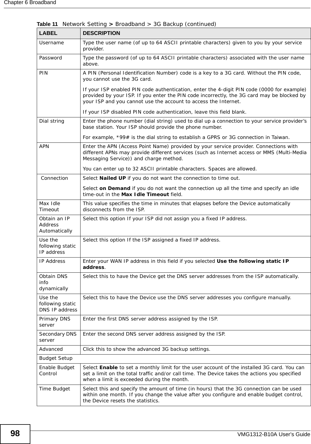 Chapter 6 BroadbandVMG1312-B10A User’s Guide98Username Type the user name (of up to 64 ASCII printable characters) given to you by your service provider.Password Type the password (of up to 64 ASCII printable characters) associated with the user name above.PIN A PIN (Personal Identification Number) code is a key to a 3G card. Without the PIN code, you cannot use the 3G card.If your ISP enabled PIN code authentication, enter the 4-digit PIN code (0000 for example) provided by your ISP. If you enter the PIN code incorrectly, the 3G card may be blocked by your ISP and you cannot use the account to access the Internet.If your ISP disabled PIN code authentication, leave this field blank.Dial string Enter the phone number (dial string) used to dial up a connection to your service provider’s base station. Your ISP should provide the phone number.For example, *99# is the dial string to establish a GPRS or 3G connection in Taiwan.APN Enter the APN (Access Point Name) provided by your service provider. Connections with different APNs may provide different services (such as Internet access or MMS (Multi-Media Messaging Service)) and charge method.You can enter up to 32 ASCII printable characters. Spaces are allowed. Connection Select Nailed UP if you do not want the connection to time out.Select on Demand if you do not want the connection up all the time and specify an idle time-out in the Max Idle Timeout field.Max Idle Timeout  This value specifies the time in minutes that elapses before the Device automatically disconnects from the ISP.Obtain an IP Address AutomaticallySelect this option If your ISP did not assign you a fixed IP address. Use the following static IP addressSelect this option If the ISP assigned a fixed IP address. IP Address Enter your WAN IP address in this field if you selected Use the following static IP address. Obtain DNS info dynamically Select this to have the Device get the DNS server addresses from the ISP automatically. Use the following static DNS IP addressSelect this to have the Device use the DNS server addresses you configure manually.Primary DNS server Enter the first DNS server address assigned by the ISP.Secondary DNS server Enter the second DNS server address assigned by the ISP.Advanced Click this to show the advanced 3G backup settings.Budget SetupEnable Budget Control Select Enable to set a monthly limit for the user account of the installed 3G card. You can set a limit on the total traffic and/or call time. The Device takes the actions you specified when a limit is exceeded during the month.Time Budget Select this and specify the amount of time (in hours) that the 3G connection can be used within one month. If you change the value after you configure and enable budget control, the Device resets the statistics.Table 11   Network Setting &gt; Broadband &gt; 3G Backup (continued)LABEL DESCRIPTION