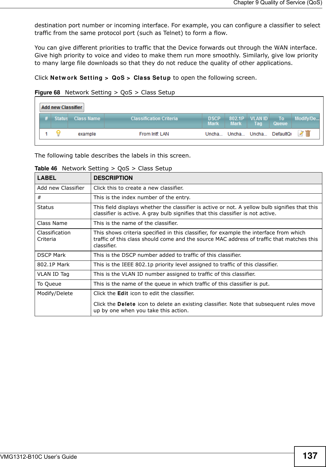  Chapter 9 Quality of Service (QoS)VMG1312-B10C User’s Guide 137destination port number or incoming interface. For example, you can configure a classifier to select traffic from the same protocol port (such as Telnet) to form a flow.You can give different priorities to traffic that the Device forwards out through the WAN interface. Give high priority to voice and video to make them run more smoothly. Similarly, give low priority to many large file downloads so that they do not reduce the quality of other applications. Click N et w ork  Set t in g &gt;  QoS &gt;  Class Se t up to open the following screen.Figure 68   Network Setting &gt; QoS &gt; Class Setup The following table describes the labels in this screen.  Table 46   Network Setting &gt; QoS &gt; Class SetupLABEL DESCRIPTIONAdd new Classifier Click this to create a new classifier.#This is the index number of the entry.Status This field displays whether the classifier is active or not. A yellow bulb signifies that this classifier is active. A gray bulb signifies that this classifier is not active.Class Name This is the name of the classifier.Classification CriteriaThis shows criteria specified in this classifier, for example the interface from which traffic of this class should come and the source MAC address of traffic that matches this classifier.DSCP Mark This is the DSCP number added to traffic of this classifier.802.1P Mark This is the IEEE 802.1p priority level assigned to traffic of this classifier.VLAN ID Tag This is the VLAN ID number assigned to traffic of this classifier.To Queue This is the name of the queue in which traffic of this classifier is put.Modify/Delete Click the Ed it  icon to edit the classifier.Click the D e let e  icon to delete an existing classifier. Note that subsequent rules move up by one when you take this action.