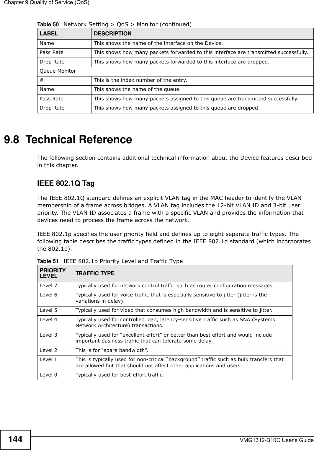 Chapter 9 Quality of Service (QoS)VMG1312-B10C User’s Guide1449.8  Technical ReferenceThe following section contains additional technical information about the Device features described in this chapter.IEEE 802.1Q TagThe IEEE 802.1Q standard defines an explicit VLAN tag in the MAC header to identify the VLAN membership of a frame across bridges. A VLAN tag includes the 12-bit VLAN ID and 3-bit user priority. The VLAN ID associates a frame with a specific VLAN and provides the information that devices need to process the frame across the network. IEEE 802.1p specifies the user priority field and defines up to eight separate traffic types. The following table describes the traffic types defined in the IEEE 802.1d standard (which incorporates the 802.1p).  Name This shows the name of the interface on the Device. Pass Rate This shows how many packets forwarded to this interface are transmitted successfully.Drop Rate This shows how many packets forwarded to this interface are dropped.Queue Monitor# This is the index number of the entry.Name This shows the name of the queue. Pass Rate This shows how many packets assigned to this queue are transmitted successfully.Drop Rate This shows how many packets assigned to this queue are dropped.Table 50   Network Setting &gt; QoS &gt; Monitor (continued)LABEL DESCRIPTIONTable 51   IEEE 802.1p Priority Level and Traffic TypePRIORITY LEVEL TRAFFIC TYPELevel 7 Typically used for network control traffic such as router configuration messages.Level 6 Typically used for voice traffic that is especially sensitive to jitter (jitter is the variations in delay).Level 5 Typically used for video that consumes high bandwidth and is sensitive to jitter.Level 4 Typically used for controlled load, latency-sensitive traffic such as SNA (Systems Network Architecture) transactions.Level 3 Typically used for “excellent effort” or better than best effort and would include important business traffic that can tolerate some delay.Level 2 This is for “spare bandwidth”. Level 1 This is typically used for non-critical “background” traffic such as bulk transfers that are allowed but that should not affect other applications and users. Level 0 Typically used for best-effort traffic.