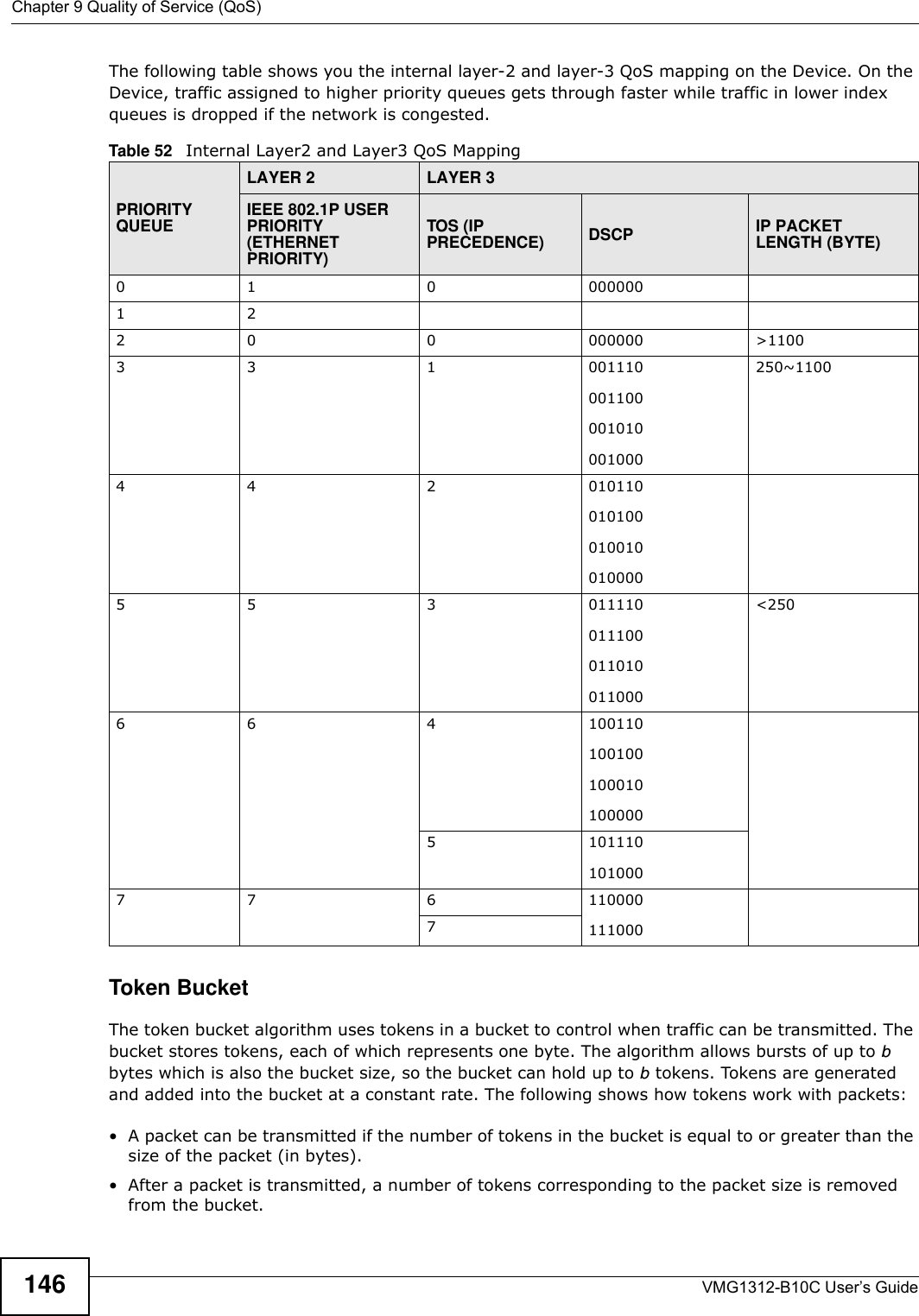 Chapter 9 Quality of Service (QoS)VMG1312-B10C User’s Guide146The following table shows you the internal layer-2 and layer-3 QoS mapping on the Device. On the Device, traffic assigned to higher priority queues gets through faster while traffic in lower index queues is dropped if the network is congested.Token BucketThe token bucket algorithm uses tokens in a bucket to control when traffic can be transmitted. The bucket stores tokens, each of which represents one byte. The algorithm allows bursts of up to b bytes which is also the bucket size, so the bucket can hold up to b tokens. Tokens are generated and added into the bucket at a constant rate. The following shows how tokens work with packets:• A packet can be transmitted if the number of tokens in the bucket is equal to or greater than the size of the packet (in bytes). • After a packet is transmitted, a number of tokens corresponding to the packet size is removed from the bucket. Table 52   Internal Layer2 and Layer3 QoS MappingPRIORITY QUEUELAYER 2 LAYER 3IEEE 802.1P USER PRIORITY (ETHERNET PRIORITY)TOS (IP PRECEDENCE) DSCP IP PACKET LENGTH (BYTE)0 1 0 000000122 0 0 000000 &gt;11003 3 1 001110001100001010001000250~11004 4 2 0101100101000100100100005 5 3 011110011100011010011000&lt;2506 6 4 1001101001001000101000005 1011101010007 7 6 1100001110007