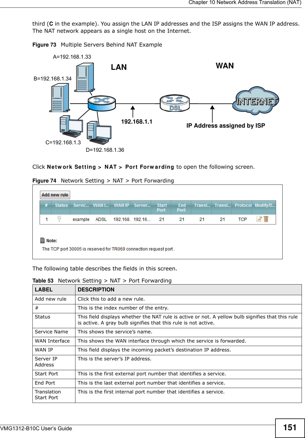  Chapter 10 Network Address Translation (NAT)VMG1312-B10C User’s Guide 151third (C in the example). You assign the LAN IP addresses and the ISP assigns the WAN IP address. The NAT network appears as a single host on the Internet.Figure 73   Multiple Servers Behind NAT ExampleClick N et w or k  Set t ing &gt;  N AT &gt;  Port  For w a rding to open the following screen.Figure 74   Network Setting &gt; NAT &gt; Port ForwardingThe following table describes the fields in this screen. Table 53   Network Setting &gt; NAT &gt; Port ForwardingLABEL DESCRIPTIONAdd new rule Click this to add a new rule.#This is the index number of the entry.Status This field displays whether the NAT rule is active or not. A yellow bulb signifies that this rule is active. A gray bulb signifies that this rule is not active.Service Name This shows the service’s name.WAN Interface This shows the WAN interface through which the service is forwarded.WAN IP This field displays the incoming packet’s destination IP address.Server IP AddressThis is the server’s IP address.Start Port  This is the first external port number that identifies a service.End Port  This is the last external port number that identifies a service.Translation Start Port This is the first internal port number that identifies a service.A=192.168.1.33D=192.168.1.36C=192.168.1.3B=192.168.1.34WANLAN192.168.1.1 IP Address assigned by ISP