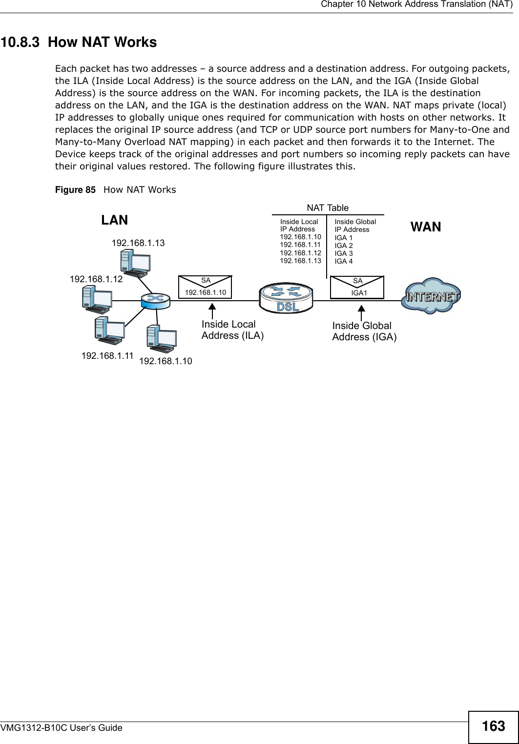  Chapter 10 Network Address Translation (NAT)VMG1312-B10C User’s Guide 16310.8.3  How NAT WorksEach packet has two addresses – a source address and a destination address. For outgoing packets, the ILA (Inside Local Address) is the source address on the LAN, and the IGA (Inside Global Address) is the source address on the WAN. For incoming packets, the ILA is the destination address on the LAN, and the IGA is the destination address on the WAN. NAT maps private (local) IP addresses to globally unique ones required for communication with hosts on other networks. It replaces the original IP source address (and TCP or UDP source port numbers for Many-to-One and Many-to-Many Overload NAT mapping) in each packet and then forwards it to the Internet. The Device keeps track of the original addresses and port numbers so incoming reply packets can have their original values restored. The following figure illustrates this.Figure 85   How NAT Works192.168.1.13192.168.1.10192.168.1.11192.168.1.12 SA192.168.1.10SAIGA1Inside LocalIP Address192.168.1.10192.168.1.11192.168.1.12192.168.1.13Inside Global IP AddressIGA 1IGA 2IGA 3IGA 4NAT TableWANLANInside LocalAddress (ILA)Inside GlobalAddress (IGA)