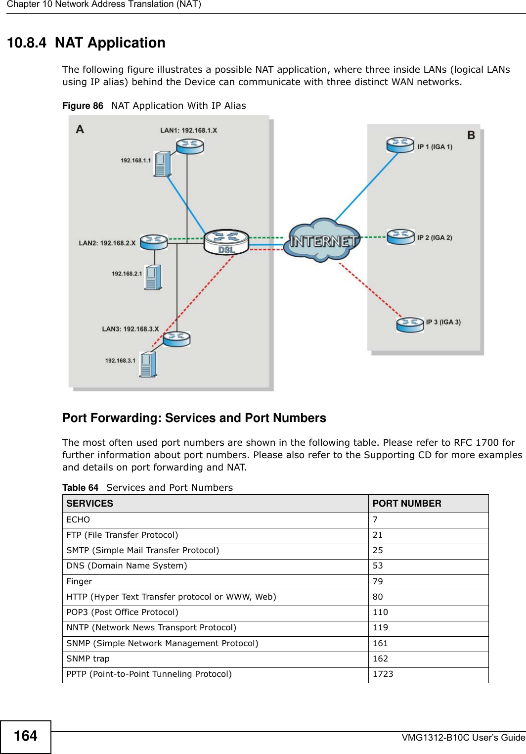 Chapter 10 Network Address Translation (NAT)VMG1312-B10C User’s Guide16410.8.4  NAT ApplicationThe following figure illustrates a possible NAT application, where three inside LANs (logical LANs using IP alias) behind the Device can communicate with three distinct WAN networks.Figure 86   NAT Application With IP AliasPort Forwarding: Services and Port NumbersThe most often used port numbers are shown in the following table. Please refer to RFC 1700 for further information about port numbers. Please also refer to the Supporting CD for more examples and details on port forwarding and NAT.Table 64   Services and Port NumbersSERVICES PORT NUMBERECHO 7FTP (File Transfer Protocol) 21SMTP (Simple Mail Transfer Protocol) 25DNS (Domain Name System) 53Finger 79HTTP (Hyper Text Transfer protocol or WWW, Web) 80POP3 (Post Office Protocol) 110NNTP (Network News Transport Protocol) 119SNMP (Simple Network Management Protocol) 161SNMP trap 162PPTP (Point-to-Point Tunneling Protocol) 1723