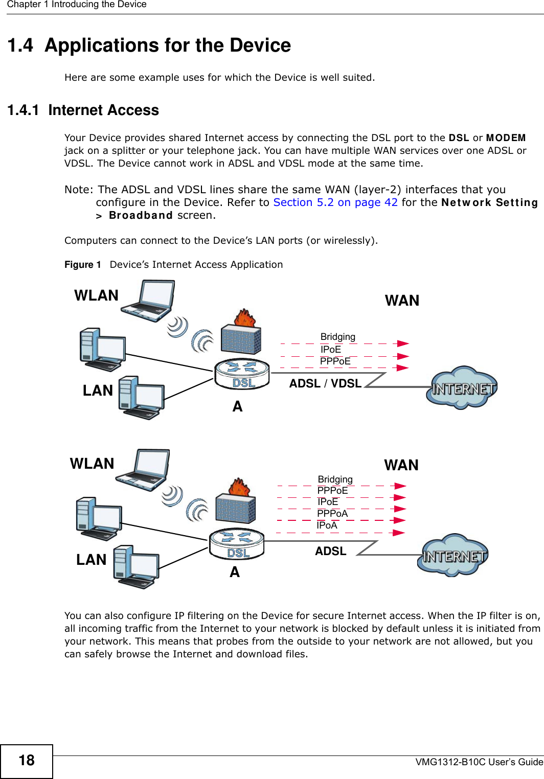 Chapter 1 Introducing the DeviceVMG1312-B10C User’s Guide181.4  Applications for the Device Here are some example uses for which the Device is well suited.1.4.1  Internet AccessYour Device provides shared Internet access by connecting the DSL port to the DSL or MODEM  jack on a splitter or your telephone jack. You can have multiple WAN services over one ADSL or VDSL. The Device cannot work in ADSL and VDSL mode at the same time.Note: The ADSL and VDSL lines share the same WAN (layer-2) interfaces that you configure in the Device. Refer to Section 5.2 on page 42 for the Net w or k  Set t ing &gt;  Broadba nd screen.Computers can connect to the Device’s LAN ports (or wirelessly).Figure 1   Device’s Internet Access Application You can also configure IP filtering on the Device for secure Internet access. When the IP filter is on, all incoming traffic from the Internet to your network is blocked by default unless it is initiated from your network. This means that probes from the outside to your network are not allowed, but you can safely browse the Internet and download files.ADSL / VDSLWLANPPPoEIPoEBridgingWANADSL    IPoAWANLANLANWLANAAPPPoAIPoEPPPoEBridging