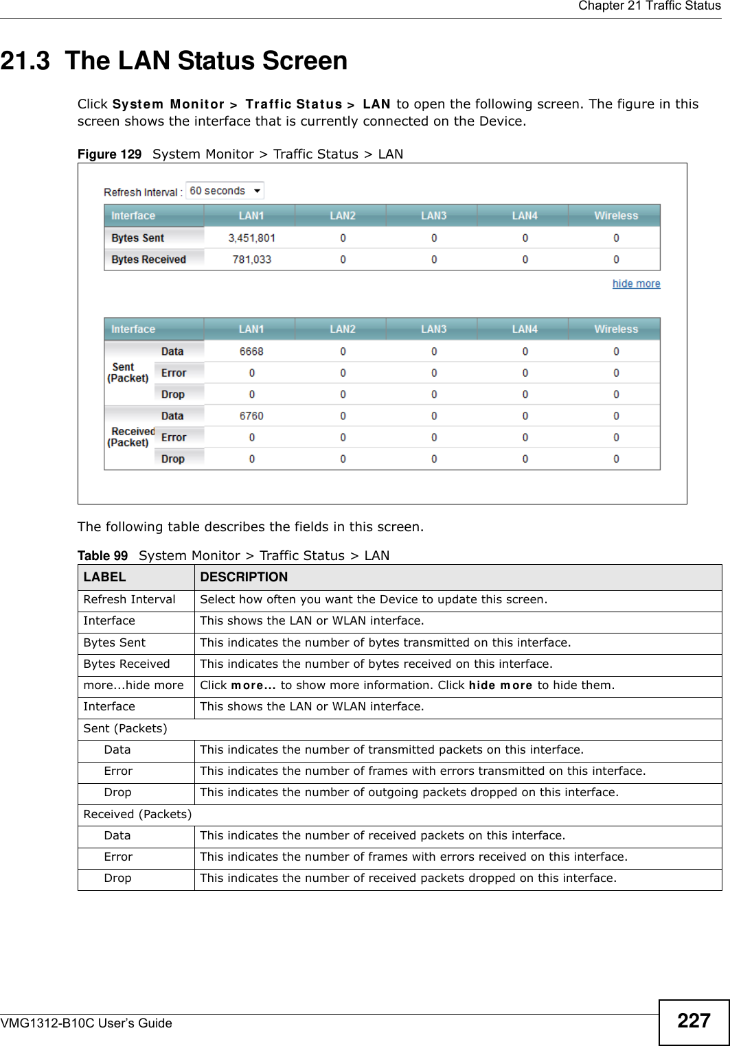  Chapter 21 Traffic StatusVMG1312-B10C User’s Guide 22721.3  The LAN Status ScreenClick Syst e m  M onit or  &gt;  Tra ffic St a t us &gt;  LAN  to open the following screen. The figure in this screen shows the interface that is currently connected on the Device.Figure 129   System Monitor &gt; Traffic Status &gt; LANThe following table describes the fields in this screen.    Table 99   System Monitor &gt; Traffic Status &gt; LANLABEL DESCRIPTIONRefresh Interval Select how often you want the Device to update this screen.Interface This shows the LAN or WLAN interface. Bytes Sent This indicates the number of bytes transmitted on this interface.Bytes Received This indicates the number of bytes received on this interface.more...hide more Click m or e ... to show more information. Click hide m or e  to hide them.Interface This shows the LAN or WLAN interface. Sent (Packets)Data  This indicates the number of transmitted packets on this interface.Error This indicates the number of frames with errors transmitted on this interface.Drop This indicates the number of outgoing packets dropped on this interface.Received (Packets)Data  This indicates the number of received packets on this interface.Error This indicates the number of frames with errors received on this interface.Drop This indicates the number of received packets dropped on this interface.