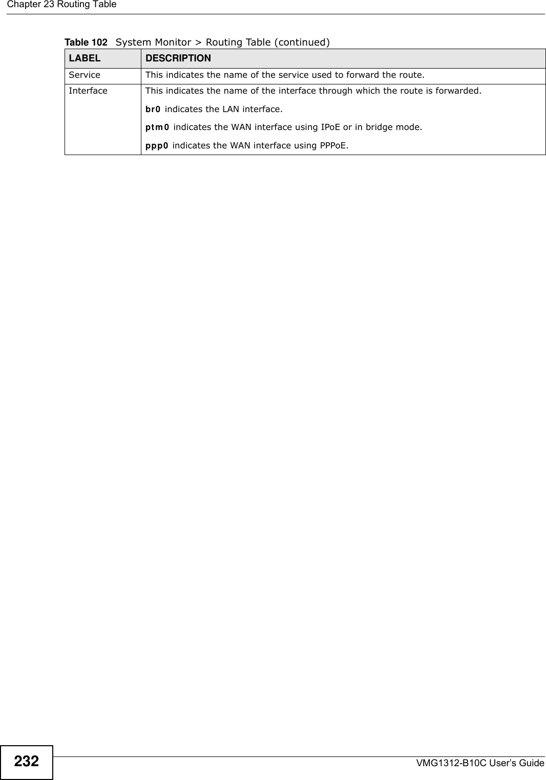 Chapter 23 Routing TableVMG1312-B10C User’s Guide232Service This indicates the name of the service used to forward the route.Interface This indicates the name of the interface through which the route is forwarded.br0  indicates the LAN interface.ptm 0  indicates the WAN interface using IPoE or in bridge mode.ppp0  indicates the WAN interface using PPPoE.Table 102   System Monitor &gt; Routing Table (continued)LABEL DESCRIPTION