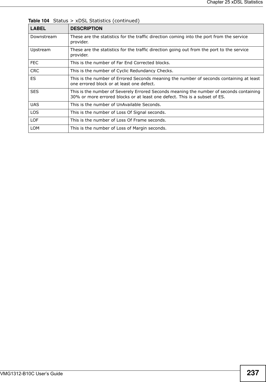  Chapter 25 xDSL StatisticsVMG1312-B10C User’s Guide 237Downstream         These are the statistics for the traffic direction coming into the port from the service provider. Upstream These are the statistics for the traffic direction going out from the port to the service provider.FEC This is the number of Far End Corrected blocks.CRC This is the number of Cyclic Redundancy Checks. ES This is the number of Errored Seconds meaning the number of seconds containing at least one errored block or at least one defect.SES This is the number of Severely Errored Seconds meaning the number of seconds containing 30% or more errored blocks or at least one defect. This is a subset of ES.UAS This is the number of UnAvailable Seconds.LOS This is the number of Loss Of Signal seconds.LOF This is the number of Loss Of Frame seconds.LOM This is the number of Loss of Margin seconds.Table 104   Status &gt; xDSL Statistics (continued)LABEL DESCRIPTION