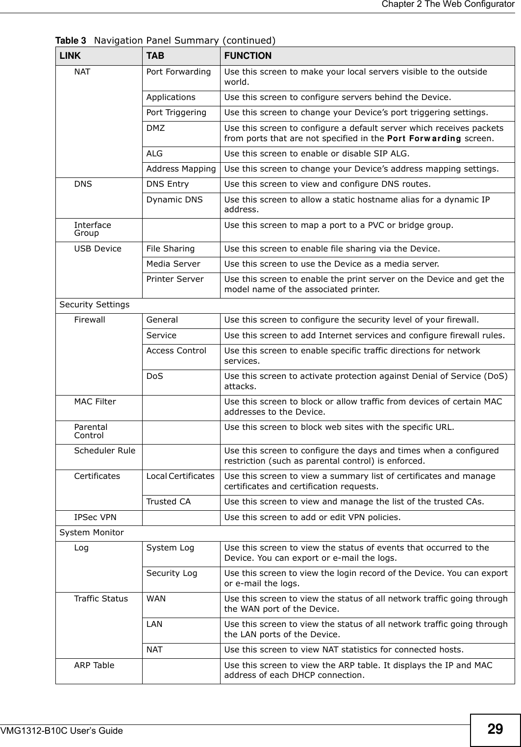  Chapter 2 The Web ConfiguratorVMG1312-B10C User’s Guide 29NAT Port Forwarding Use this screen to make your local servers visible to the outside world.Applications Use this screen to configure servers behind the Device.Port Triggering Use this screen to change your Device’s port triggering settings.DMZ Use this screen to configure a default server which receives packets from ports that are not specified in the Port For w a r ding screen.ALG Use this screen to enable or disable SIP ALG.Address Mapping Use this screen to change your Device’s address mapping settings.DNS DNS Entry Use this screen to view and configure DNS routes.Dynamic DNS Use this screen to allow a static hostname alias for a dynamic IP address.Interface Group Use this screen to map a port to a PVC or bridge group.USB Device File Sharing Use this screen to enable file sharing via the Device.Media Server Use this screen to use the Device as a media server.Printer Server Use this screen to enable the print server on the Device and get the model name of the associated printer.Security SettingsFirewall General Use this screen to configure the security level of your firewall.Service Use this screen to add Internet services and configure firewall rules.Access Control Use this screen to enable specific traffic directions for network services.DoS Use this screen to activate protection against Denial of Service (DoS) attacks.MAC Filter Use this screen to block or allow traffic from devices of certain MAC addresses to the Device.Parental Control Use this screen to block web sites with the specific URL.Scheduler Rule Use this screen to configure the days and times when a configured restriction (such as parental control) is enforced.Certificates Local Certificates  Use this screen to view a summary list of certificates and manage certificates and certification requests.Trusted CA Use this screen to view and manage the list of the trusted CAs.IPSec VPN Use this screen to add or edit VPN policies.System MonitorLog System Log Use this screen to view the status of events that occurred to the Device. You can export or e-mail the logs.Security Log Use this screen to view the login record of the Device. You can export or e-mail the logs.Traffic Status WAN Use this screen to view the status of all network traffic going through the WAN port of the Device.LAN Use this screen to view the status of all network traffic going through the LAN ports of the Device.NAT Use this screen to view NAT statistics for connected hosts.ARP Table Use this screen to view the ARP table. It displays the IP and MAC address of each DHCP connection.Table 3   Navigation Panel Summary (continued)LINK TAB FUNCTION