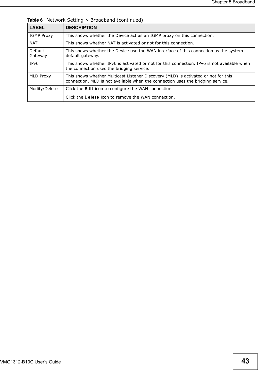  Chapter 5 BroadbandVMG1312-B10C User’s Guide 43IGMP Proxy This shows whether the Device act as an IGMP proxy on this connection.NAT This shows whether NAT is activated or not for this connection. Default GatewayThis shows whether the Device use the WAN interface of this connection as the system default gateway.IPv6 This shows whether IPv6 is activated or not for this connection. IPv6 is not available when the connection uses the bridging service.MLD Proxy This shows whether Multicast Listener Discovery (MLD) is activated or not for this connection. MLD is not available when the connection uses the bridging service.Modify/Delete Click the Edit  icon to configure the WAN connection.Click the D ele t e  icon to remove the WAN connection.Table 6   Network Setting &gt; Broadband (continued)LABEL DESCRIPTION