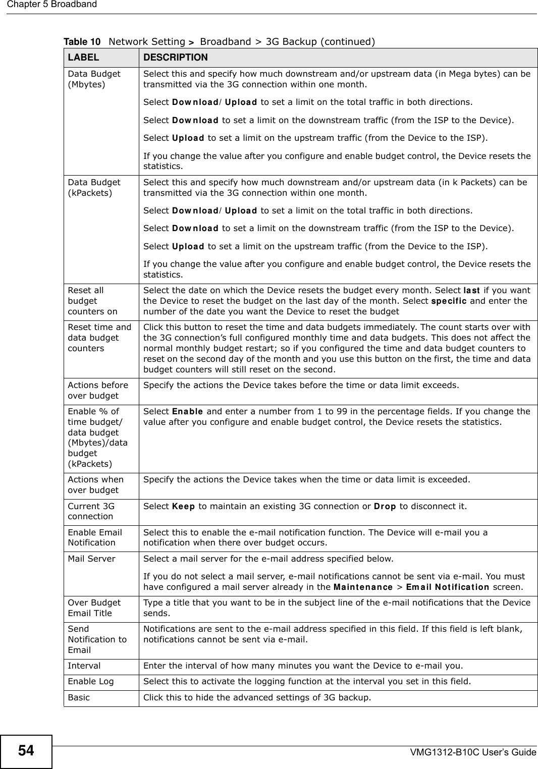 Chapter 5 BroadbandVMG1312-B10C User’s Guide54Data Budget (Mbytes)Select this and specify how much downstream and/or upstream data (in Mega bytes) can be transmitted via the 3G connection within one month.Select Dow nloa d/ Uploa d to set a limit on the total traffic in both directions.Select Dow nload to set a limit on the downstream traffic (from the ISP to the Device).Select Upload to set a limit on the upstream traffic (from the Device to the ISP).If you change the value after you configure and enable budget control, the Device resets the statistics.Data Budget (kPackets)Select this and specify how much downstream and/or upstream data (in k Packets) can be transmitted via the 3G connection within one month.Select Dow nloa d/ Uploa d to set a limit on the total traffic in both directions.Select Dow nload to set a limit on the downstream traffic (from the ISP to the Device).Select Upload to set a limit on the upstream traffic (from the Device to the ISP).If you change the value after you configure and enable budget control, the Device resets the statistics.Reset all budget counters on Select the date on which the Device resets the budget every month. Select la st if you want the Device to reset the budget on the last day of the month. Select spe cific and enter the number of the date you want the Device to reset the budget Reset time and data budget countersClick this button to reset the time and data budgets immediately. The count starts over with the 3G connection’s full configured monthly time and data budgets. This does not affect the normal monthly budget restart; so if you configured the time and data budget counters to reset on the second day of the month and you use this button on the first, the time and data budget counters will still reset on the second.Actions before over budget Specify the actions the Device takes before the time or data limit exceeds.Enable % of time budget/data budget (Mbytes)/data budget (kPackets)Select Enable  and enter a number from 1 to 99 in the percentage fields. If you change the value after you configure and enable budget control, the Device resets the statistics.Actions when over budgetSpecify the actions the Device takes when the time or data limit is exceeded. Current 3G connection Select Kee p to maintain an existing 3G connection or Dr op to disconnect it. Enable Email Notification Select this to enable the e-mail notification function. The Device will e-mail you a notification when there over budget occurs.Mail Server Select a mail server for the e-mail address specified below. If you do not select a mail server, e-mail notifications cannot be sent via e-mail. You must have configured a mail server already in the Ma int e n ance &gt; Em ail N ot ifica tion screen.Over Budget Email TitleType a title that you want to be in the subject line of the e-mail notifications that the Device sends.Send Notification to EmailNotifications are sent to the e-mail address specified in this field. If this field is left blank, notifications cannot be sent via e-mail. Interval Enter the interval of how many minutes you want the Device to e-mail you.Enable Log Select this to activate the logging function at the interval you set in this field. Basic Click this to hide the advanced settings of 3G backup.Table 10   Network Setting &gt;  Broadband &gt; 3G Backup (continued)LABEL DESCRIPTION