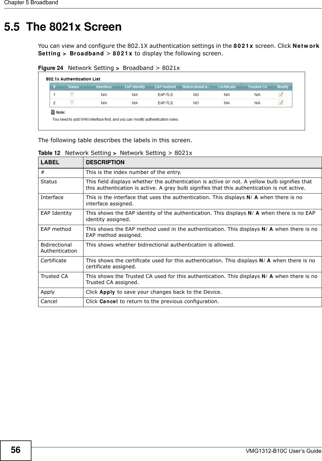 Chapter 5 BroadbandVMG1312-B10C User’s Guide565.5  The 8021x ScreenYou can view and configure the 802.1X authentication settings in the 8 0 2 1 x  screen. Click Net w or k Set t ing &gt;  Br oa dband &gt; 8 0 2 1 x to display the following screen.Figure 24   Network Setting &gt;  Broadband &gt; 8021xThe following table describes the labels in this screen. Table 12   Network Setting &gt;  Network Setting &gt; 8021xLABEL DESCRIPTION# This is the index number of the entry.Status  This field displays whether the authentication is active or not. A yellow bulb signifies that this authentication is active. A gray bulb signifies that this authentication is not active.Interface This is the interface that uses the authentication. This displays N / A when there is no interface assigned.EAP Identity This shows the EAP identity of the authentication. This displays N / A when there is no EAP identity assigned.EAP method This shows the EAP method used in the authentication. This displays N / A when there is no EAP method assigned.Bidirectional AuthenticationThis shows whether bidirectional authentication is allowed. Certificate This shows the certificate used for this authentication. This displays N / A when there is no certificate assigned.Trusted CA This shows the Trusted CA used for this authentication. This displays N / A when there is no Trusted CA assigned.Apply Click Apply to save your changes back to the Device.Cancel Click Cancel to return to the previous configuration.