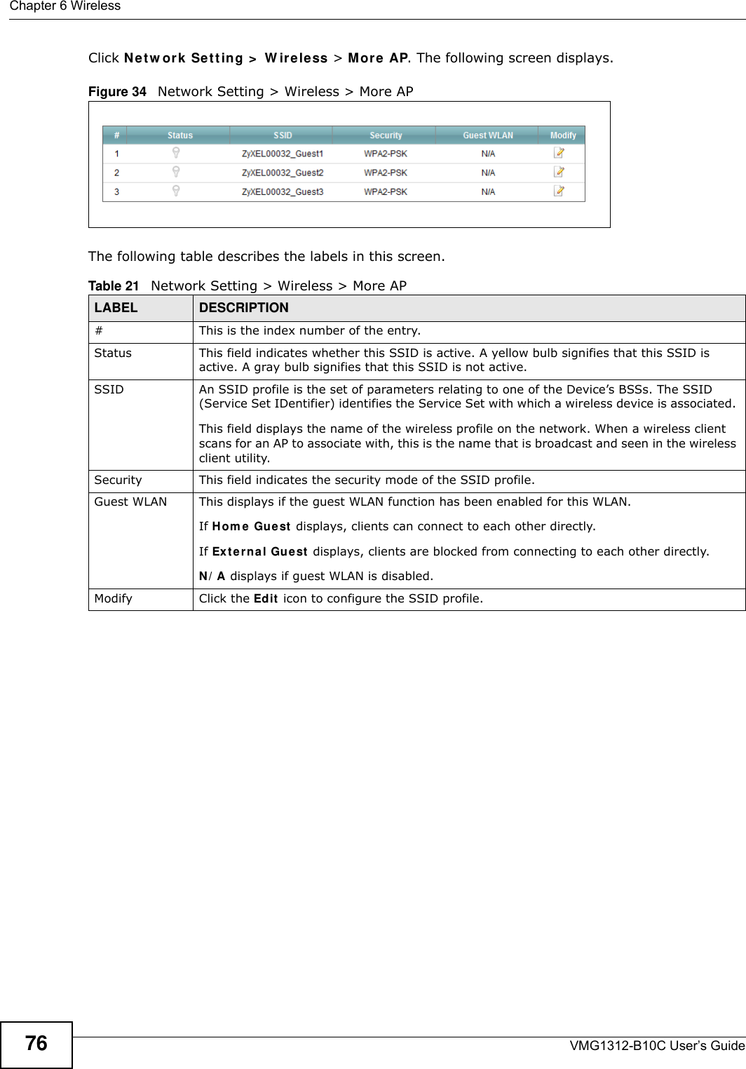 Chapter 6 WirelessVMG1312-B10C User’s Guide76Click N et w or k Set t ing &gt;  W ir e le ss &gt; M ore AP. The following screen displays.Figure 34   Network Setting &gt; Wireless &gt; More APThe following table describes the labels in this screen.Table 21   Network Setting &gt; Wireless &gt; More APLABEL DESCRIPTION# This is the index number of the entry. Status This field indicates whether this SSID is active. A yellow bulb signifies that this SSID is active. A gray bulb signifies that this SSID is not active.SSID An SSID profile is the set of parameters relating to one of the Device’s BSSs. The SSID (Service Set IDentifier) identifies the Service Set with which a wireless device is associated. This field displays the name of the wireless profile on the network. When a wireless client scans for an AP to associate with, this is the name that is broadcast and seen in the wireless client utility.Security This field indicates the security mode of the SSID profile.Guest WLAN This displays if the guest WLAN function has been enabled for this WLAN.If Hom e  Gue st  displays, clients can connect to each other directly.If Ex t e r na l Gue st  displays, clients are blocked from connecting to each other directly.N / A displays if guest WLAN is disabled.Modify Click the Edit  icon to configure the SSID profile.