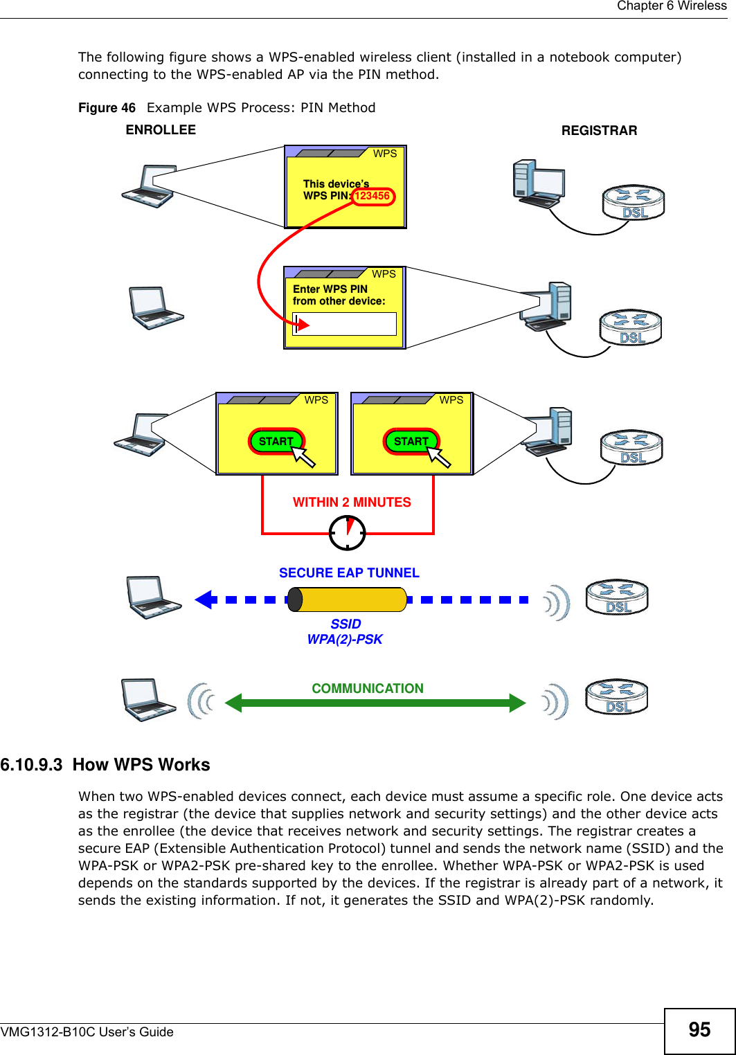  Chapter 6 WirelessVMG1312-B10C User’s Guide 95The following figure shows a WPS-enabled wireless client (installed in a notebook computer) connecting to the WPS-enabled AP via the PIN method.Figure 46   Example WPS Process: PIN Method6.10.9.3  How WPS WorksWhen two WPS-enabled devices connect, each device must assume a specific role. One device acts as the registrar (the device that supplies network and security settings) and the other device acts as the enrollee (the device that receives network and security settings. The registrar creates a secure EAP (Extensible Authentication Protocol) tunnel and sends the network name (SSID) and the WPA-PSK or WPA2-PSK pre-shared key to the enrollee. Whether WPA-PSK or WPA2-PSK is used depends on the standards supported by the devices. If the registrar is already part of a network, it sends the existing information. If not, it generates the SSID and WPA(2)-PSK randomly.ENROLLEESECURE EAP TUNNELSSIDWPA(2)-PSKWITHIN 2 MINUTESCOMMUNICATIONThis device’s WPSEnter WPS PIN  WPSfrom other device: WPS PIN: 123456WPSSTARTWPSSTARTREGISTRAR