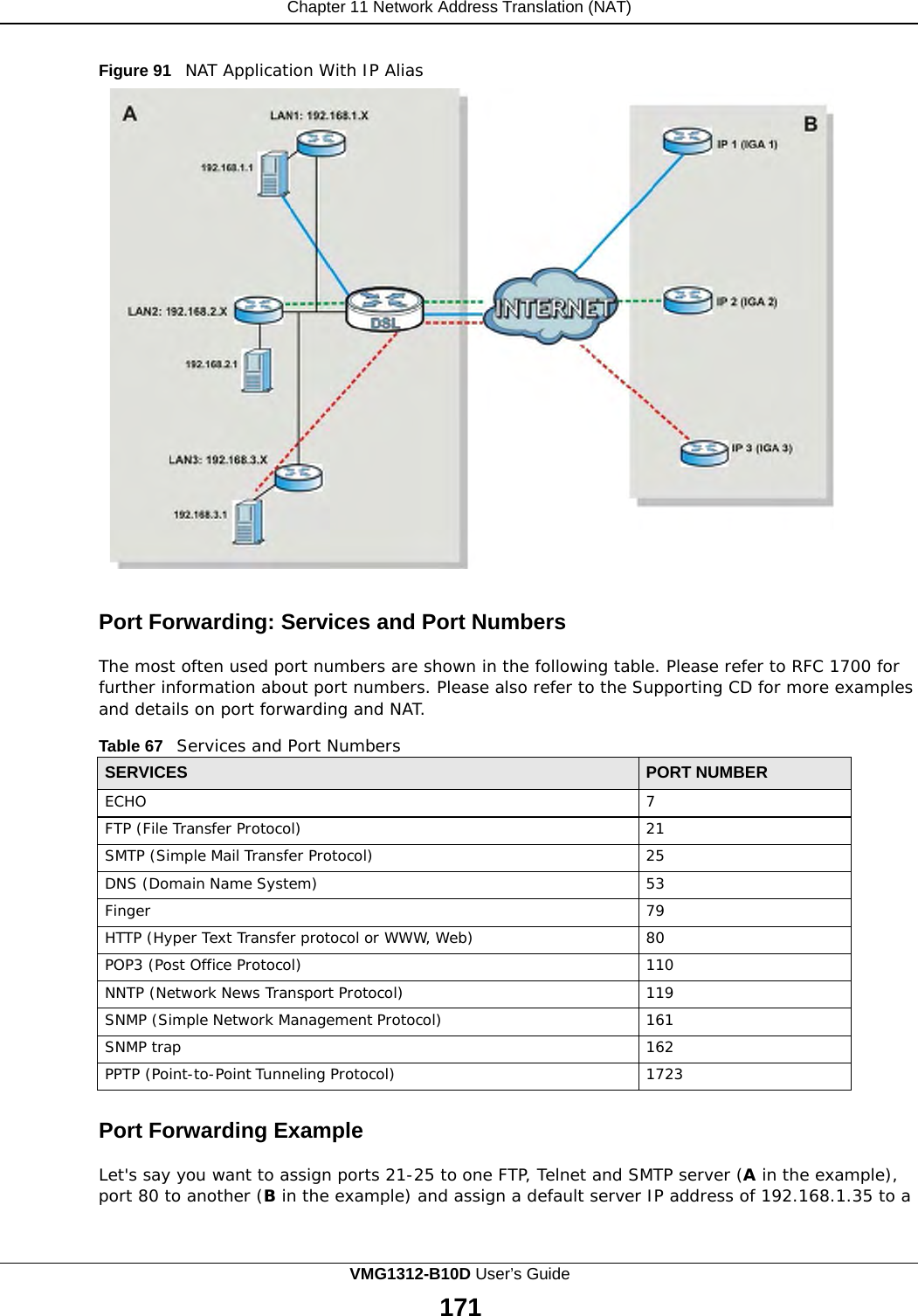 Chapter 11 Network Address Translation (NAT)    Figure 91   NAT Application With IP Alias    Port Forwarding: Services and Port Numbers  The most often used port numbers are shown in the following table. Please refer to RFC 1700 for further information about port numbers. Please also refer to the Supporting CD for more examples and details on port forwarding and NAT.  Table 67   Services and Port Numbers  SERVICES PORT NUMBER ECHO 7 FTP (File Transfer Protocol) 21 SMTP (Simple Mail Transfer Protocol) 25 DNS (Domain Name System) 53 Finger 79 HTTP (Hyper Text Transfer protocol or WWW, Web) 80 POP3 (Post Office Protocol) 110 NNTP (Network News Transport Protocol) 119 SNMP (Simple Network Management Protocol) 161 SNMP trap 162 PPTP (Point-to-Point Tunneling Protocol) 1723  Port Forwarding Example  Let&apos;s say you want to assign ports 21-25 to one FTP, Telnet and SMTP server (A in the example), port 80 to another (B in the example) and assign a default server IP address of 192.168.1.35 to a VMG1312-B10D User’s Guide 171  
