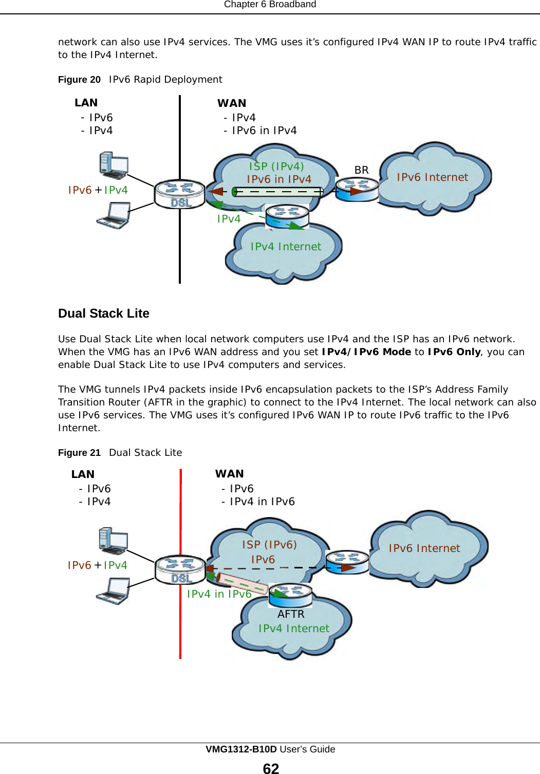 Chapter 6 Broadband                                        network can also use IPv4 services. The VMG uses it’s configured IPv4 WAN IP to route IPv4 traffic to the IPv4 Internet.  Figure 20   IPv6 Rapid Deployment  LAN - IPv6 - IPv4 WAN - IPv4 - IPv6 in IPv4     IPv6 + IPv4 ISP (IPv4) IPv6 in IPv4 BR IPv6 Internet  IPv4  IPv4 Internet      Dual Stack Lite  Use Dual Stack Lite when local network computers use IPv4 and the ISP has an IPv6 network. When the VMG has an IPv6 WAN address and you set IPv4/IPv6 Mode to IPv6 Only, you can enable Dual Stack Lite to use IPv4 computers and services.  The VMG tunnels IPv4 packets inside IPv6 encapsulation packets to the ISP’s Address Family Transition Router (AFTR in the graphic) to connect to the IPv4 Internet. The local network can also use IPv6 services. The VMG uses it’s configured IPv6 WAN IP to route IPv6 traffic to the IPv6 Internet.  Figure 21   Dual Stack Lite  LAN - IPv6 - IPv4 WAN - IPv6 - IPv4 in IPv6      IPv6 + IPv4 ISP (IPv6) IPv6 Internet IPv6  IPv4 in IPv6   AFTR IPv4 Internet VMG1312-B10D User’s Guide 62  