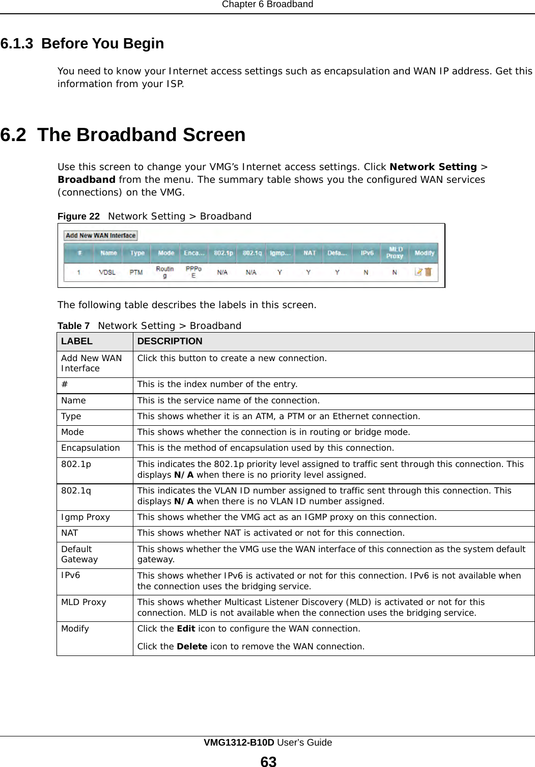 Chapter 6 Broadband      6.1.3  Before You Begin  You need to know your Internet access settings such as encapsulation and WAN IP address. Get this information from your ISP.    6.2 The Broadband Screen  Use this screen to change your VMG’s Internet access settings. Click Network Setting &gt; Broadband from the menu. The summary table shows you the configured WAN services (connections) on the VMG.  Figure 22   Network Setting &gt; Broadband        The following table describes the labels in this screen.  Table 7   Network Setting &gt; Broadband  LABEL DESCRIPTION Add New WAN Interface Click this button to create a new connection. # This is the index number of the entry. Name This is the service name of the connection. Type This shows whether it is an ATM, a PTM or an Ethernet connection. Mode This shows whether the connection is in routing or bridge mode. Encapsulation This is the method of encapsulation used by this connection. 802.1p This indicates the 802.1p priority level assigned to traffic sent through this connection. This displays N/A when there is no priority level assigned. 802.1q This indicates the VLAN ID number assigned to traffic sent through this connection. This displays N/A when there is no VLAN ID number assigned. Igmp Proxy This shows whether the VMG act as an IGMP proxy on this connection. NAT This shows whether NAT is activated or not for this connection. Default Gateway This shows whether the VMG use the WAN interface of this connection as the system default gateway. IPv6 This shows whether IPv6 is activated or not for this connection. IPv6 is not available when the connection uses the bridging service. MLD Proxy This shows whether Multicast Listener Discovery (MLD) is activated or not for this connection. MLD is not available when the connection uses the bridging service. Modify Click the Edit icon to configure the WAN connection.  Click the Delete icon to remove the WAN connection. VMG1312-B10D User’s Guide 63  