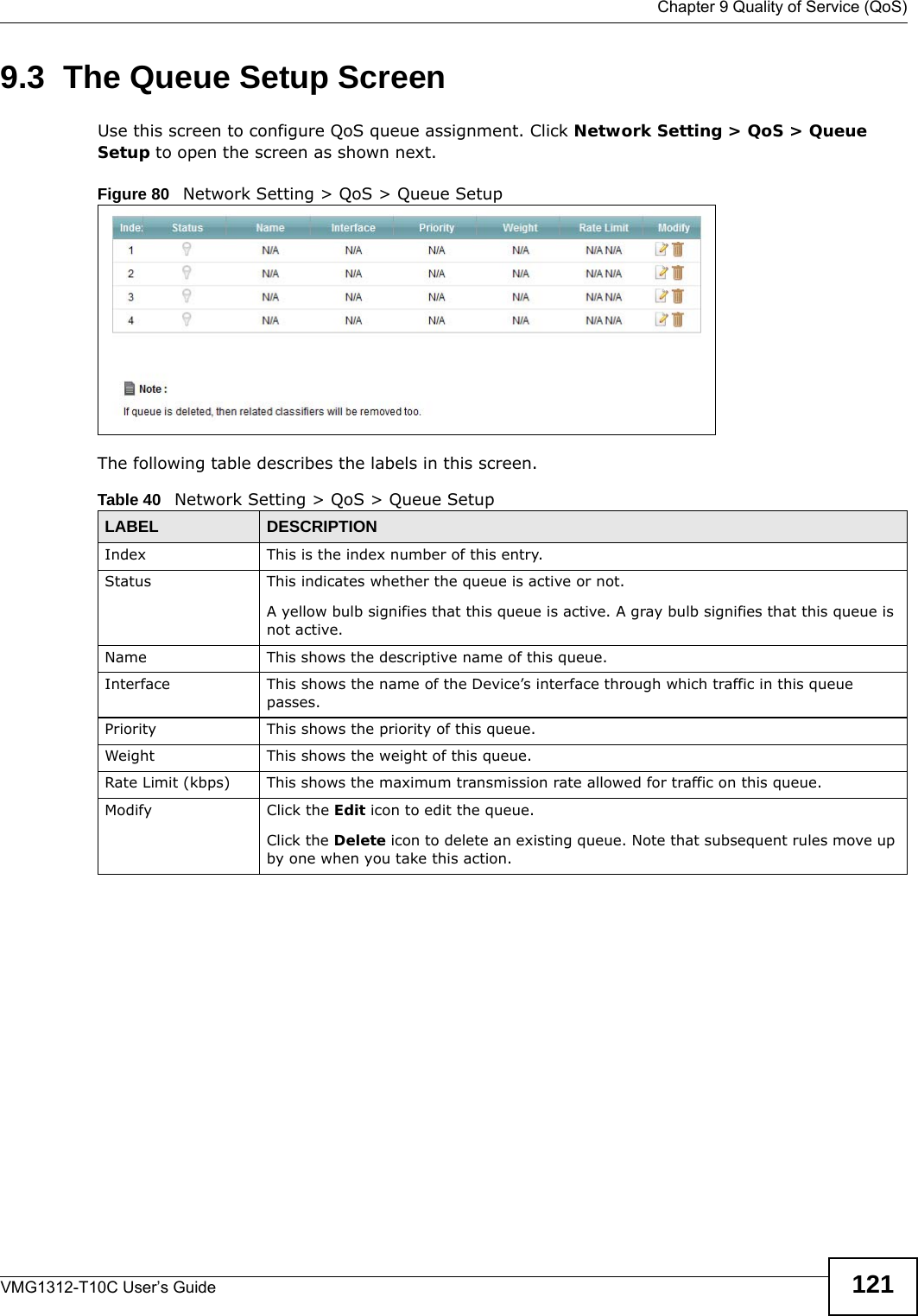  Chapter 9 Quality of Service (QoS)VMG1312-T10C User’s Guide 1219.3  The Queue Setup ScreenUse this screen to configure QoS queue assignment. Click Network Setting &gt; QoS &gt; Queue Setup to open the screen as shown next. Figure 80   Network Setting &gt; QoS &gt; Queue Setup The following table describes the labels in this screen. Table 40   Network Setting &gt; QoS &gt; Queue SetupLABEL DESCRIPTIONIndex This is the index number of this entry.Status This indicates whether the queue is active or not.A yellow bulb signifies that this queue is active. A gray bulb signifies that this queue is not active.Name This shows the descriptive name of this queue.Interface This shows the name of the Device’s interface through which traffic in this queue passes.Priority This shows the priority of this queue.Weight This shows the weight of this queue.Rate Limit (kbps) This shows the maximum transmission rate allowed for traffic on this queue.Modify Click the Edit icon to edit the queue.Click the Delete icon to delete an existing queue. Note that subsequent rules move up by one when you take this action.