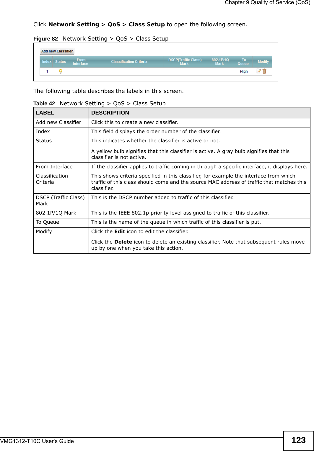  Chapter 9 Quality of Service (QoS)VMG1312-T10C User’s Guide 123Click Network Setting &gt; QoS &gt; Class Setup to open the following screen.Figure 82   Network Setting &gt; QoS &gt; Class Setup The following table describes the labels in this screen.  Table 42   Network Setting &gt; QoS &gt; Class SetupLABEL DESCRIPTIONAdd new Classifier Click this to create a new classifier.Index  This field displays the order number of the classifier.Status This indicates whether the classifier is active or not.A yellow bulb signifies that this classifier is active. A gray bulb signifies that this classifier is not active.From Interface If the classifier applies to traffic coming in through a specific interface, it displays here.Classification CriteriaThis shows criteria specified in this classifier, for example the interface from which traffic of this class should come and the source MAC address of traffic that matches this classifier.DSCP (Traffic Class) MarkThis is the DSCP number added to traffic of this classifier.802.1P/1Q Mark This is the IEEE 802.1p priority level assigned to traffic of this classifier. To Queue This is the name of the queue in which traffic of this classifier is put.Modify Click the Edit icon to edit the classifier.Click the Delete icon to delete an existing classifier. Note that subsequent rules move up by one when you take this action.