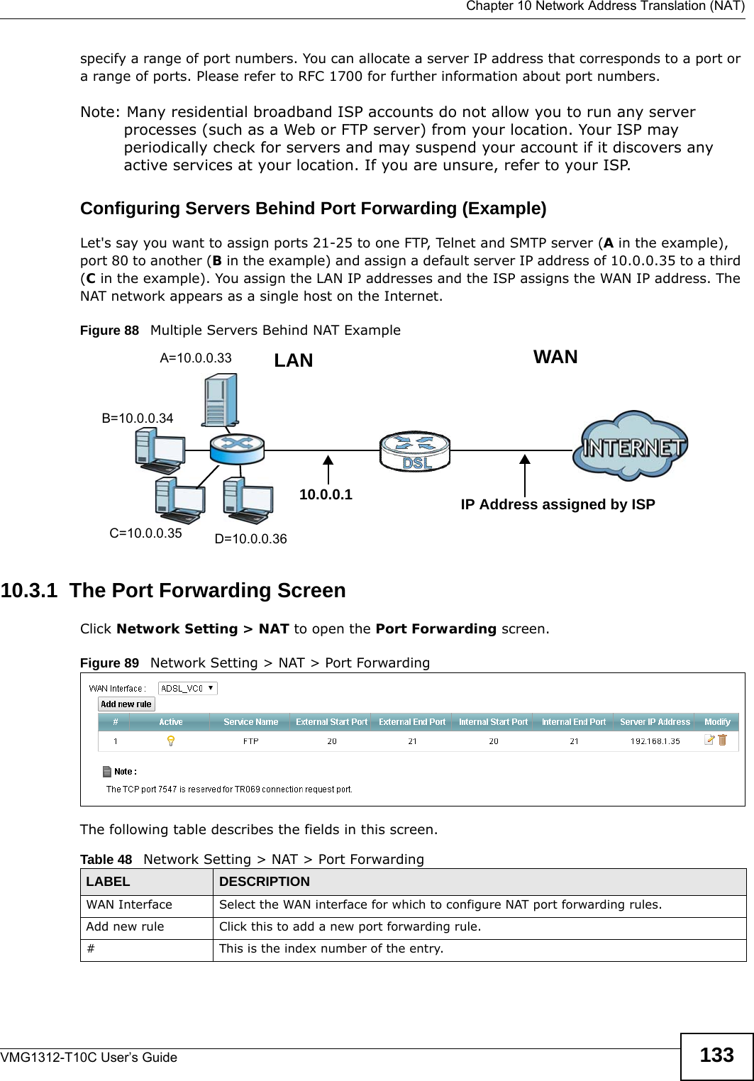  Chapter 10 Network Address Translation (NAT)VMG1312-T10C User’s Guide 133specify a range of port numbers. You can allocate a server IP address that corresponds to a port or a range of ports. Please refer to RFC 1700 for further information about port numbers. Note: Many residential broadband ISP accounts do not allow you to run any server processes (such as a Web or FTP server) from your location. Your ISP may periodically check for servers and may suspend your account if it discovers any active services at your location. If you are unsure, refer to your ISP.Configuring Servers Behind Port Forwarding (Example)Let&apos;s say you want to assign ports 21-25 to one FTP, Telnet and SMTP server (A in the example), port 80 to another (B in the example) and assign a default server IP address of 10.0.0.35 to a third (C in the example). You assign the LAN IP addresses and the ISP assigns the WAN IP address. The NAT network appears as a single host on the Internet.Figure 88   Multiple Servers Behind NAT Example10.3.1  The Port Forwarding ScreenClick Network Setting &gt; NAT to open the Port Forwarding screen.Figure 89   Network Setting &gt; NAT &gt; Port ForwardingThe following table describes the fields in this screen. A=10.0.0.33D=10.0.0.36C=10.0.0.35B=10.0.0.34WANLAN10.0.0.1 IP Address assigned by ISPTable 48   Network Setting &gt; NAT &gt; Port ForwardingLABEL DESCRIPTIONWAN Interface Select the WAN interface for which to configure NAT port forwarding rules.Add new rule Click this to add a new port forwarding rule.#This is the index number of the entry.