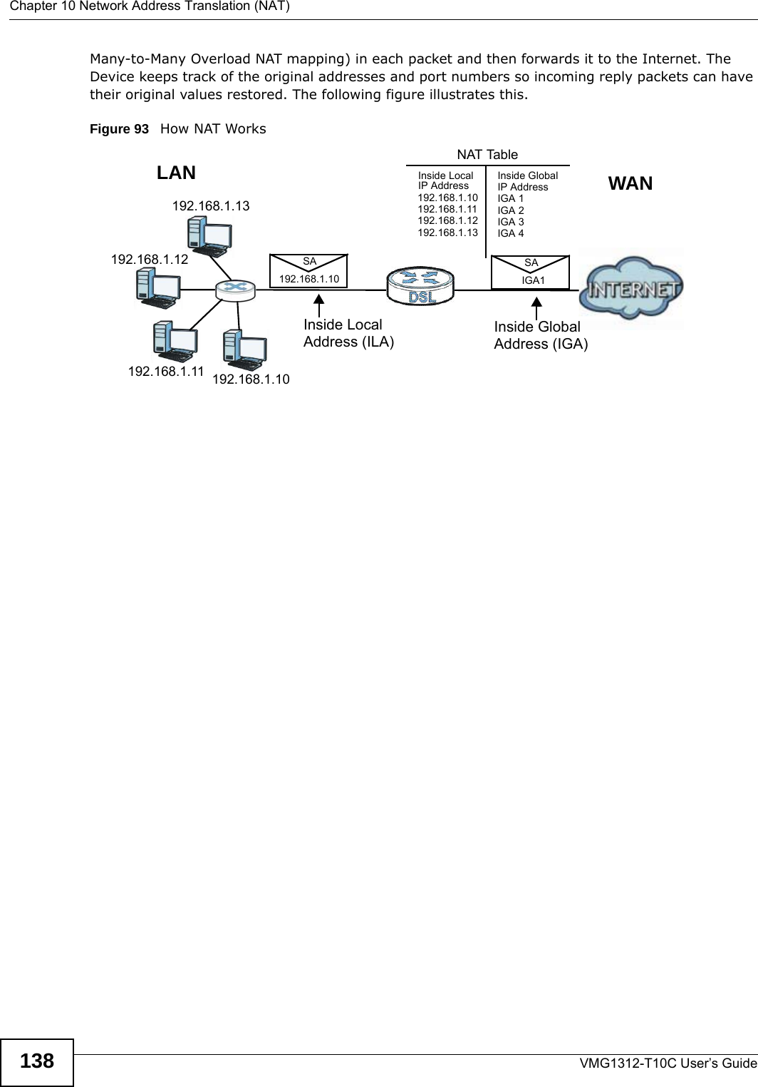 Chapter 10 Network Address Translation (NAT)VMG1312-T10C User’s Guide138Many-to-Many Overload NAT mapping) in each packet and then forwards it to the Internet. The Device keeps track of the original addresses and port numbers so incoming reply packets can have their original values restored. The following figure illustrates this.Figure 93   How NAT Works192.168.1.13192.168.1.10192.168.1.11192.168.1.12 SA192.168.1.10SAIGA1Inside LocalIP Address192.168.1.10192.168.1.11192.168.1.12192.168.1.13Inside Global IP AddressIGA 1IGA 2IGA 3IGA 4NAT TableWANLANInside LocalAddress (ILA)Inside GlobalAddress (IGA)