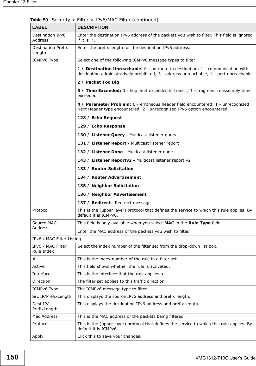 Chapter 13 FilterVMG1312-T10C User’s Guide150Destination IPv6 AddressEnter the destination IPv6 address of the packets you wish to filter. This field is ignored if it is ::.Destination Prefix LengthEnter the prefix length for the destination IPv6 address.ICMPv6 Type Select one of the following ICMPv6 message types to filter. 1 / Destination Unreachable: 0 - no route to destination; 1 - communication with destination administratively prohibited; 3 - address unreachable; 4 - port unreachable2 / Packet Too Big3 / Time Exceeded: 0 - hop limit exceeded in transit; 1 - fragment reassembly time exceeded4 / Parameter Problem: 0 - erroneous header field encountered; 1 - unrecognized Next Header type encountered; 2 - unrecognized IPv6 option encountered128 / Echo Request129 / Echo Response130 / Listener Query - Multicast listener query131 / Listener Report - Multicast listener report132 / Listener Done - Multicast listener done143 / Listener Reportv2 - Multicast listener report v2133 / Router Solicitation134 / Router Advertisement135 / Neighbor Solicitation136 / Neighbor Advertisement137 / Redirect - Redirect messageProtocol This is the (upper layer) protocol that defines the service to which this rule applies. By default it is ICMPv6.Source MAC AddressThis field is only available when you select MAC in the Rule Type field.Enter the MAC address of the packets you wish to filter.IPv6 / MAC Filter ListingIPv6 / MAC Filter Rule IndexSelect the index number of the filter set from the drop-down list box.#This is the index number of the rule in a filter set.Active This field shows whether the rule is activated.Interface This is the interface that the rule applies to.Direction The filter set applies to this traffic direction.ICMPv6 Type The ICMPv6 message type to filter.Src IP/PrefixLength This displays the source IPv6 address and prefix length.Dest IP/PrefixLengthThis displays the destination IPv6 address and prefix length.Mac Address This is the MAC address of the packets being filtered.Protocol This is the (upper layer) protocol that defines the service to which this rule applies. By default it is ICMPv6.Apply Click this to save your changes.Table 59   Security &gt; Filter &gt; IPv6/MAC Filter (continued)LABEL DESCRIPTION