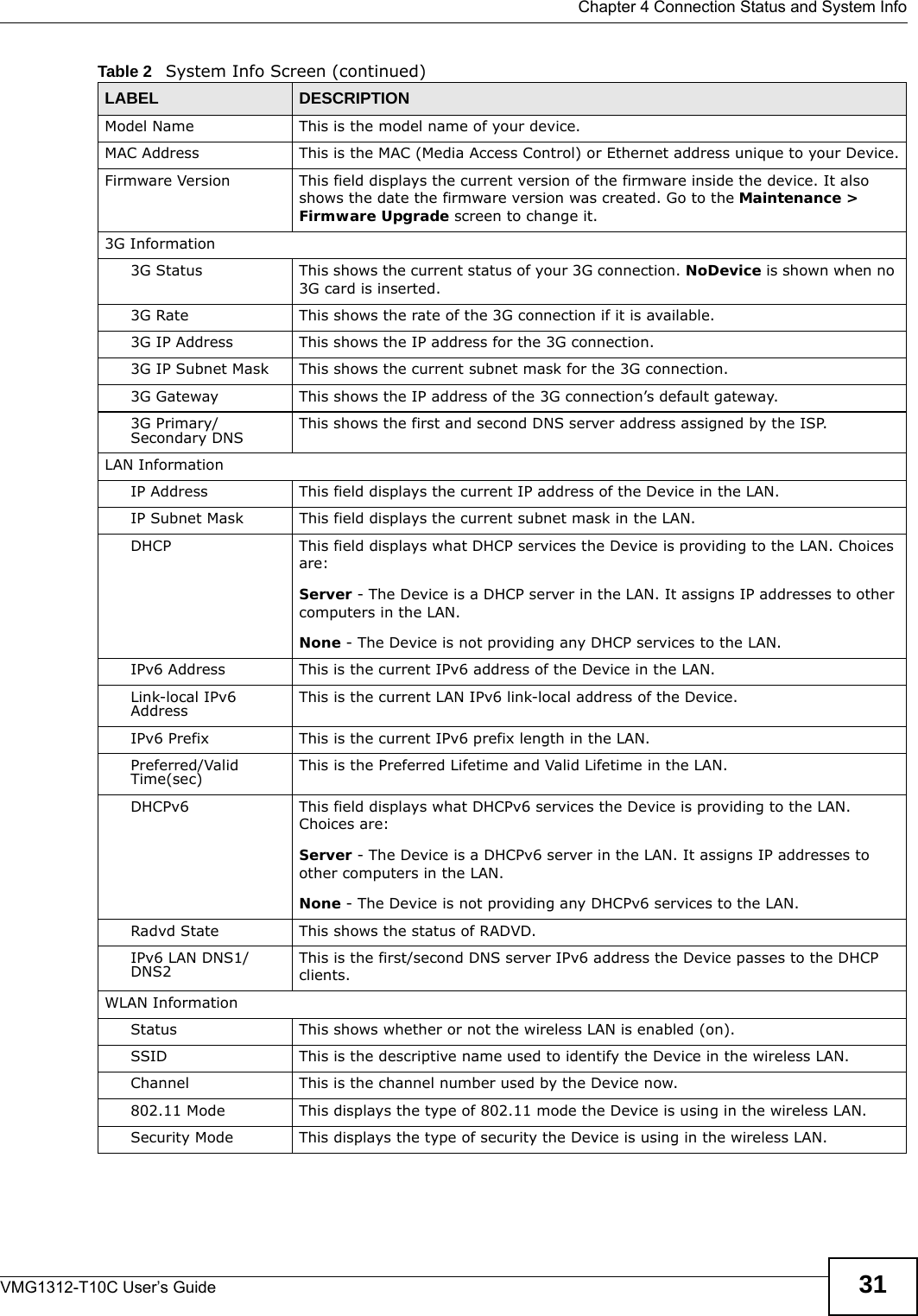  Chapter 4 Connection Status and System InfoVMG1312-T10C User’s Guide 31Model Name  This is the model name of your device.MAC Address This is the MAC (Media Access Control) or Ethernet address unique to your Device.Firmware Version This field displays the current version of the firmware inside the device. It also shows the date the firmware version was created. Go to the Maintenance &gt; Firmware Upgrade screen to change it.3G Information3G Status This shows the current status of your 3G connection. NoDevice is shown when no 3G card is inserted.3G Rate This shows the rate of the 3G connection if it is available.3G IP Address This shows the IP address for the 3G connection.3G IP Subnet Mask This shows the current subnet mask for the 3G connection.3G Gateway This shows the IP address of the 3G connection’s default gateway.3G Primary/Secondary DNS This shows the first and second DNS server address assigned by the ISP.LAN InformationIP Address This field displays the current IP address of the Device in the LAN. IP Subnet Mask This field displays the current subnet mask in the LAN.DHCP This field displays what DHCP services the Device is providing to the LAN. Choices are:Server - The Device is a DHCP server in the LAN. It assigns IP addresses to other computers in the LAN.None - The Device is not providing any DHCP services to the LAN.IPv6 Address This is the current IPv6 address of the Device in the LAN. Link-local IPv6 Address This is the current LAN IPv6 link-local address of the Device.IPv6 Prefix This is the current IPv6 prefix length in the LAN.Preferred/Valid Time(sec) This is the Preferred Lifetime and Valid Lifetime in the LAN.DHCPv6 This field displays what DHCPv6 services the Device is providing to the LAN. Choices are:Server - The Device is a DHCPv6 server in the LAN. It assigns IP addresses to other computers in the LAN.None - The Device is not providing any DHCPv6 services to the LAN.Radvd State This shows the status of RADVD.IPv6 LAN DNS1/DNS2 This is the first/second DNS server IPv6 address the Device passes to the DHCP clients.WLAN InformationStatus This shows whether or not the wireless LAN is enabled (on).SSID This is the descriptive name used to identify the Device in the wireless LAN. Channel This is the channel number used by the Device now.802.11 Mode This displays the type of 802.11 mode the Device is using in the wireless LAN.Security Mode This displays the type of security the Device is using in the wireless LAN.Table 2   System Info Screen (continued)LABEL DESCRIPTION
