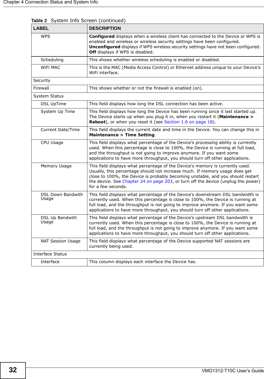 Chapter 4 Connection Status and System InfoVMG1312-T10C User’s Guide32WPS Configured displays when a wireless client has connected to the Device or WPS is enabled and wireless or wireless security settings have been configured. Unconfigured displays if WPS wireless security settings have not been configured. Off displays if WPS is disabled.Scheduling This shows whether wireless scheduling is enabled or disabled.WiFi MAC This is the MAC (Media Access Control) or Ethernet address unique to your Device’s WiFi interface.SecurityFirewall This shows whether or not the firewall is enabled (on).System StatusDSL UpTime This field displays how long the DSL connection has been active.System Up Time This field displays how long the Device has been running since it last started up. The Device starts up when you plug it in, when you restart it (Maintenance &gt; Reboot), or when you reset it (see Section 1.6 on page 18).Current Date/Time This field displays the current date and time in the Device. You can change this in Maintenance &gt; Time Setting.CPU Usage This field displays what percentage of the Device’s processing ability is currently used. When this percentage is close to 100%, the Device is running at full load, and the throughput is not going to improve anymore. If you want some applications to have more throughput, you should turn off other applications.Memory Usage This field displays what percentage of the Device’s memory is currently used. Usually, this percentage should not increase much. If memory usage does get close to 100%, the Device is probably becoming unstable, and you should restart the device. See Chapter 24 on page 203, or turn off the device (unplug the power) for a few seconds.DSL Down Bandwith Usage This field displays what percentage of the Device’s downstream DSL bandwidth is currently used. When this percentage is close to 100%, the Device is running at full load, and the throughput is not going to improve anymore. If you want some applications to have more throughput, you should turn off other applications.DSL Up Bandwith Usage This field displays what percentage of the Device’s upstream DSL bandwidth is currently used. When this percentage is close to 100%, the Device is running at full load, and the throughput is not going to improve anymore. If you want some applications to have more throughput, you should turn off other applications.NAT Session Usage This field displays what percentage of the Device supported NAT sessions are currently being used.Interface StatusInterface This column displays each interface the Device has.Table 2   System Info Screen (continued)LABEL DESCRIPTION