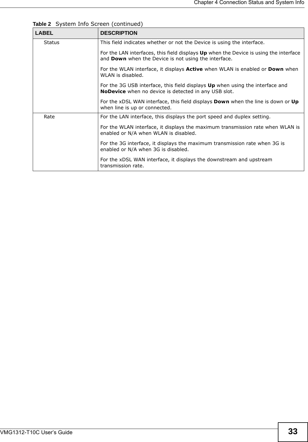  Chapter 4 Connection Status and System InfoVMG1312-T10C User’s Guide 33Status This field indicates whether or not the Device is using the interface.For the LAN interfaces, this field displays Up when the Device is using the interface and Down when the Device is not using the interface.For the WLAN interface, it displays Active when WLAN is enabled or Down when WLAN is disabled.For the 3G USB interface, this field displays Up when using the interface and NoDevice when no device is detected in any USB slot.For the xDSL WAN interface, this field displays Down when the line is down or Up  when line is up or connected.Rate For the LAN interface, this displays the port speed and duplex setting.For the WLAN interface, it displays the maximum transmission rate when WLAN is enabled or N/A when WLAN is disabled.For the 3G interface, it displays the maximum transmission rate when 3G is enabled or N/A when 3G is disabled.For the xDSL WAN interface, it displays the downstream and upstream transmission rate.Table 2   System Info Screen (continued)LABEL DESCRIPTION