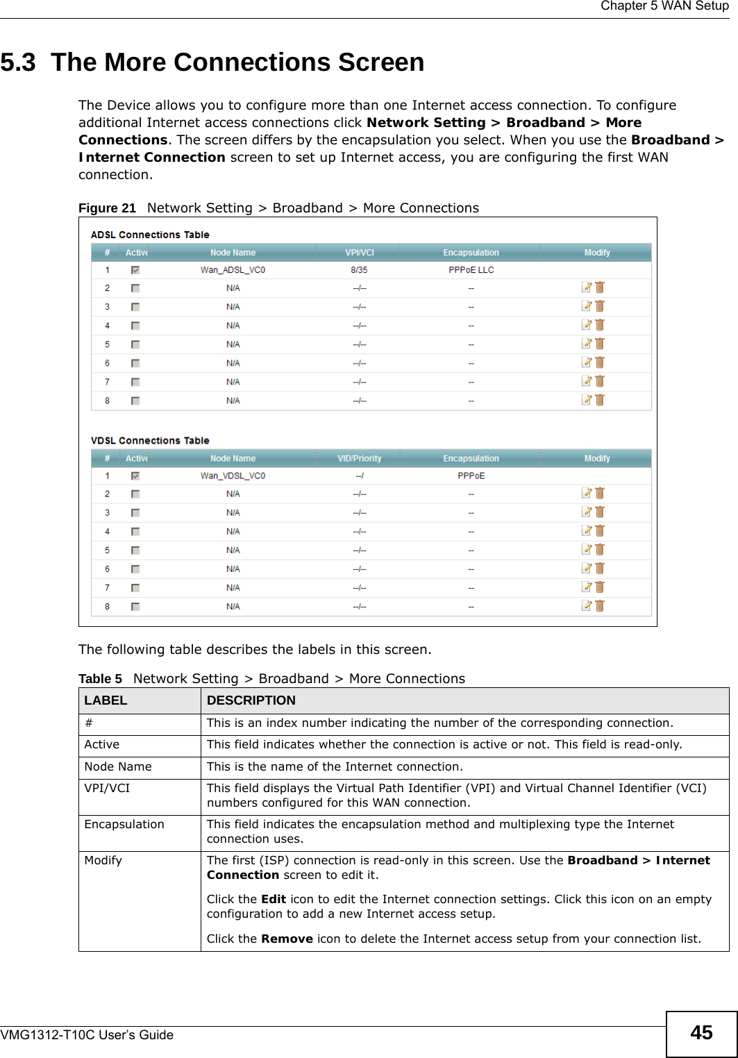  Chapter 5 WAN SetupVMG1312-T10C User’s Guide 455.3  The More Connections ScreenThe Device allows you to configure more than one Internet access connection. To configure additional Internet access connections click Network Setting &gt; Broadband &gt; More Connections. The screen differs by the encapsulation you select. When you use the Broadband &gt; Internet Connection screen to set up Internet access, you are configuring the first WAN connection. Figure 21   Network Setting &gt; Broadband &gt; More ConnectionsThe following table describes the labels in this screen.  Table 5   Network Setting &gt; Broadband &gt; More ConnectionsLABEL DESCRIPTION# This is an index number indicating the number of the corresponding connection.Active This field indicates whether the connection is active or not. This field is read-only.Node Name This is the name of the Internet connection.VPI/VCI This field displays the Virtual Path Identifier (VPI) and Virtual Channel Identifier (VCI) numbers configured for this WAN connection. Encapsulation This field indicates the encapsulation method and multiplexing type the Internet connection uses.Modify The first (ISP) connection is read-only in this screen. Use the Broadband &gt; Internet Connection screen to edit it.Click the Edit icon to edit the Internet connection settings. Click this icon on an empty configuration to add a new Internet access setup.Click the Remove icon to delete the Internet access setup from your connection list.