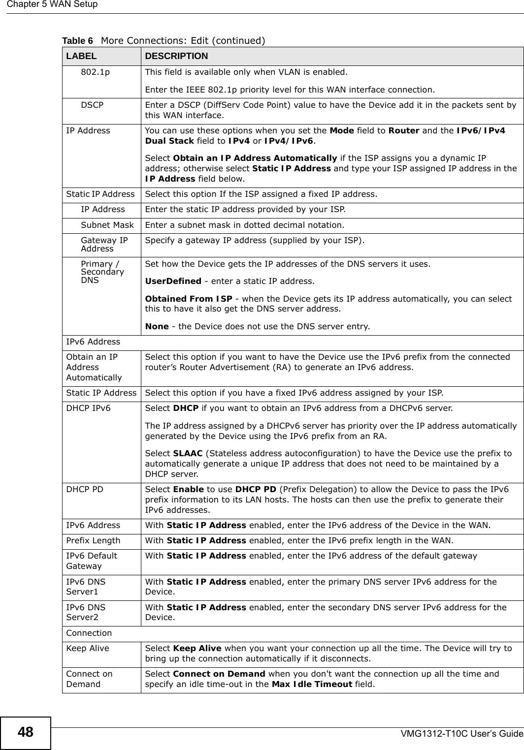 Chapter 5 WAN SetupVMG1312-T10C User’s Guide48802.1p This field is available only when VLAN is enabled. Enter the IEEE 802.1p priority level for this WAN interface connection.DSCP Enter a DSCP (DiffServ Code Point) value to have the Device add it in the packets sent by this WAN interface.IP Address You can use these options when you set the Mode field to Router and the IPv6/IPv4 Dual Stack field to IPv4 or IPv4/IPv6.Select Obtain an IP Address Automatically if the ISP assigns you a dynamic IP address; otherwise select Static IP Address and type your ISP assigned IP address in the IP Address field below. Static IP Address  Select this option If the ISP assigned a fixed IP address. IP Address Enter the static IP address provided by your ISP.Subnet Mask  Enter a subnet mask in dotted decimal notation. Gateway IP Address Specify a gateway IP address (supplied by your ISP).Primary / Secondary DNS Set how the Device gets the IP addresses of the DNS servers it uses.UserDefined - enter a static IP address.Obtained From ISP - when the Device gets its IP address automatically, you can select this to have it also get the DNS server address.None - the Device does not use the DNS server entry. IPv6 AddressObtain an IP Address AutomaticallySelect this option if you want to have the Device use the IPv6 prefix from the connected router’s Router Advertisement (RA) to generate an IPv6 address. Static IP Address Select this option if you have a fixed IPv6 address assigned by your ISP.DHCP IPv6 Select DHCP if you want to obtain an IPv6 address from a DHCPv6 server.The IP address assigned by a DHCPv6 server has priority over the IP address automatically generated by the Device using the IPv6 prefix from an RA.Select SLAAC (Stateless address autoconfiguration) to have the Device use the prefix to automatically generate a unique IP address that does not need to be maintained by a DHCP server.DHCP PD  Select Enable to use DHCP PD (Prefix Delegation) to allow the Device to pass the IPv6 prefix information to its LAN hosts. The hosts can then use the prefix to generate their IPv6 addresses.IPv6 Address With Static IP Address enabled, enter the IPv6 address of the Device in the WAN.Prefix Length With Static IP Address enabled, enter the IPv6 prefix length in the WAN.IPv6 Default GatewayWith Static IP Address enabled, enter the IPv6 address of the default gatewayIPv6 DNS Server1With Static IP Address enabled, enter the primary DNS server IPv6 address for the Device.IPv6 DNS Server2With Static IP Address enabled, enter the secondary DNS server IPv6 address for the Device.ConnectionKeep Alive Select Keep Alive when you want your connection up all the time. The Device will try to bring up the connection automatically if it disconnects.Connect on DemandSelect Connect on Demand when you don&apos;t want the connection up all the time and specify an idle time-out in the Max Idle Timeout field.Table 6   More Connections: Edit (continued)LABEL DESCRIPTION